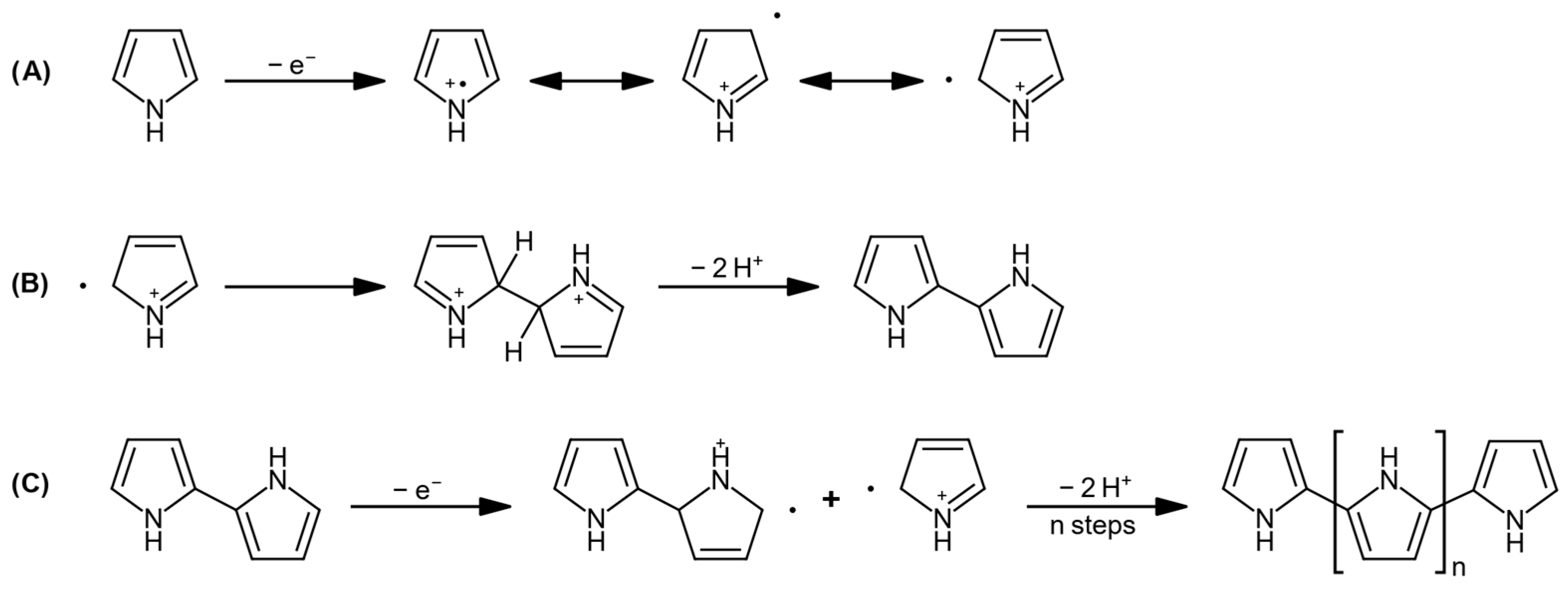 Chemosensors 11 00299 g004
