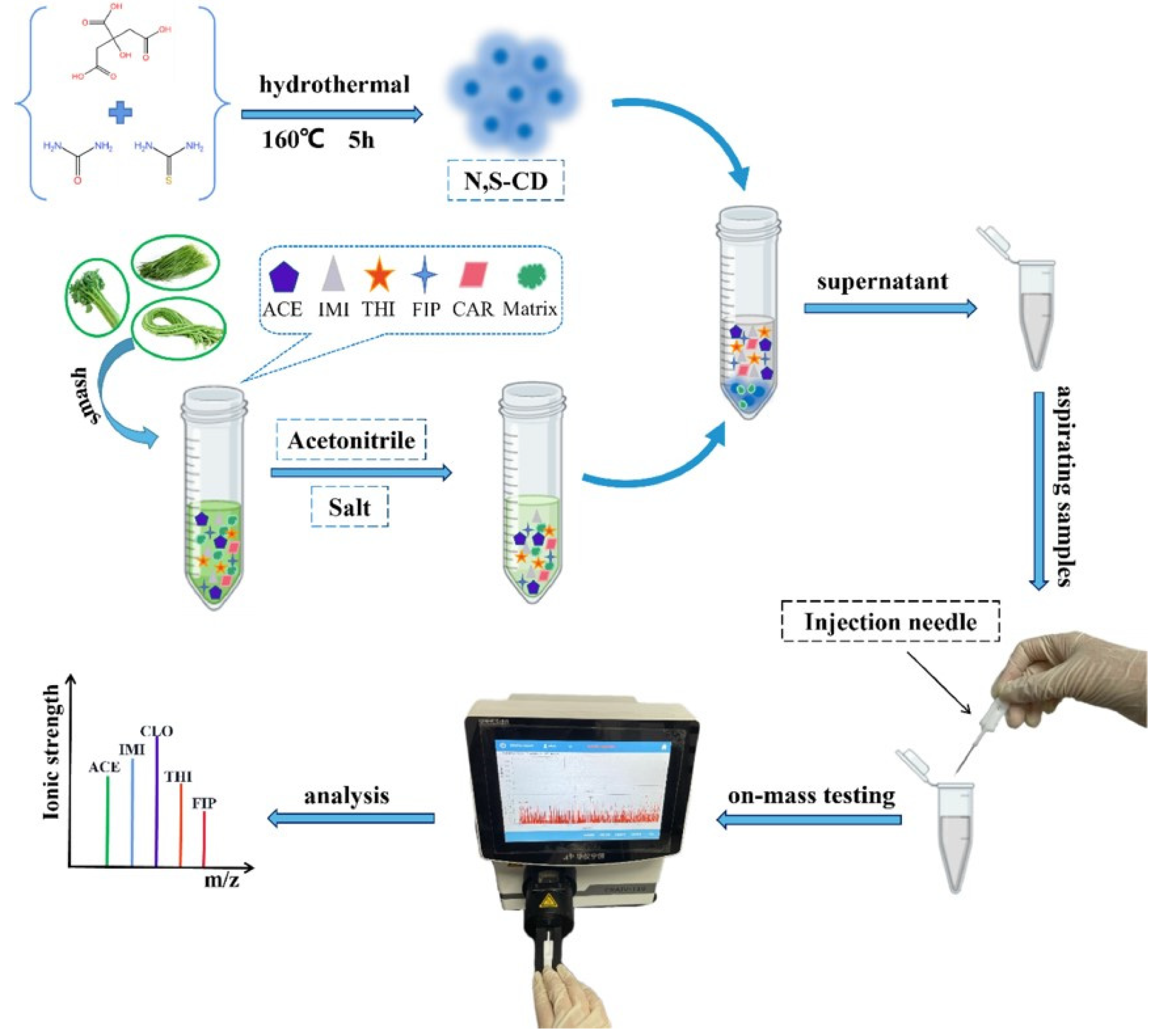 Chemosensors 11 00300 g002 Chemosensors 11 00300 g002