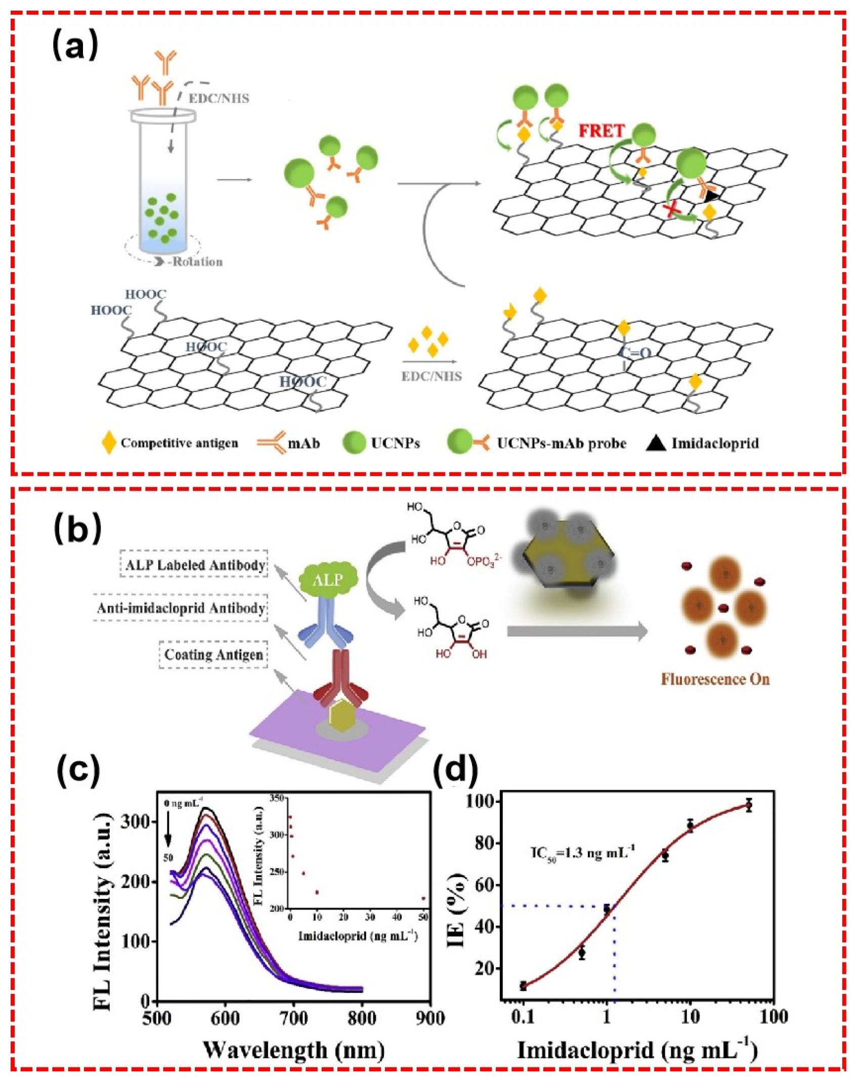Chemosensors 11 00300 g006 Chemosensors 11 00300 g006