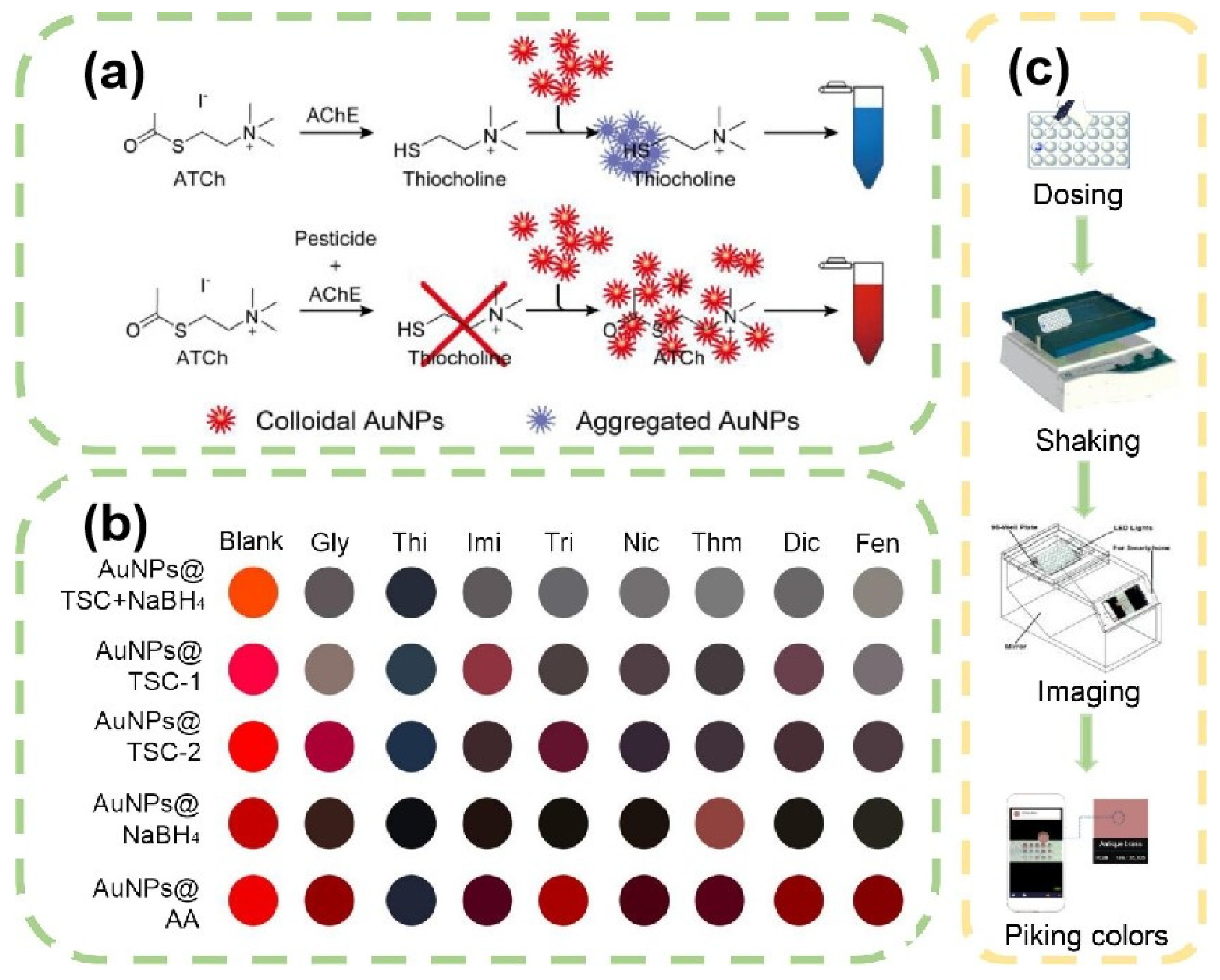 Chemosensors 11 00300 g007 Chemosensors 11 00300 g007