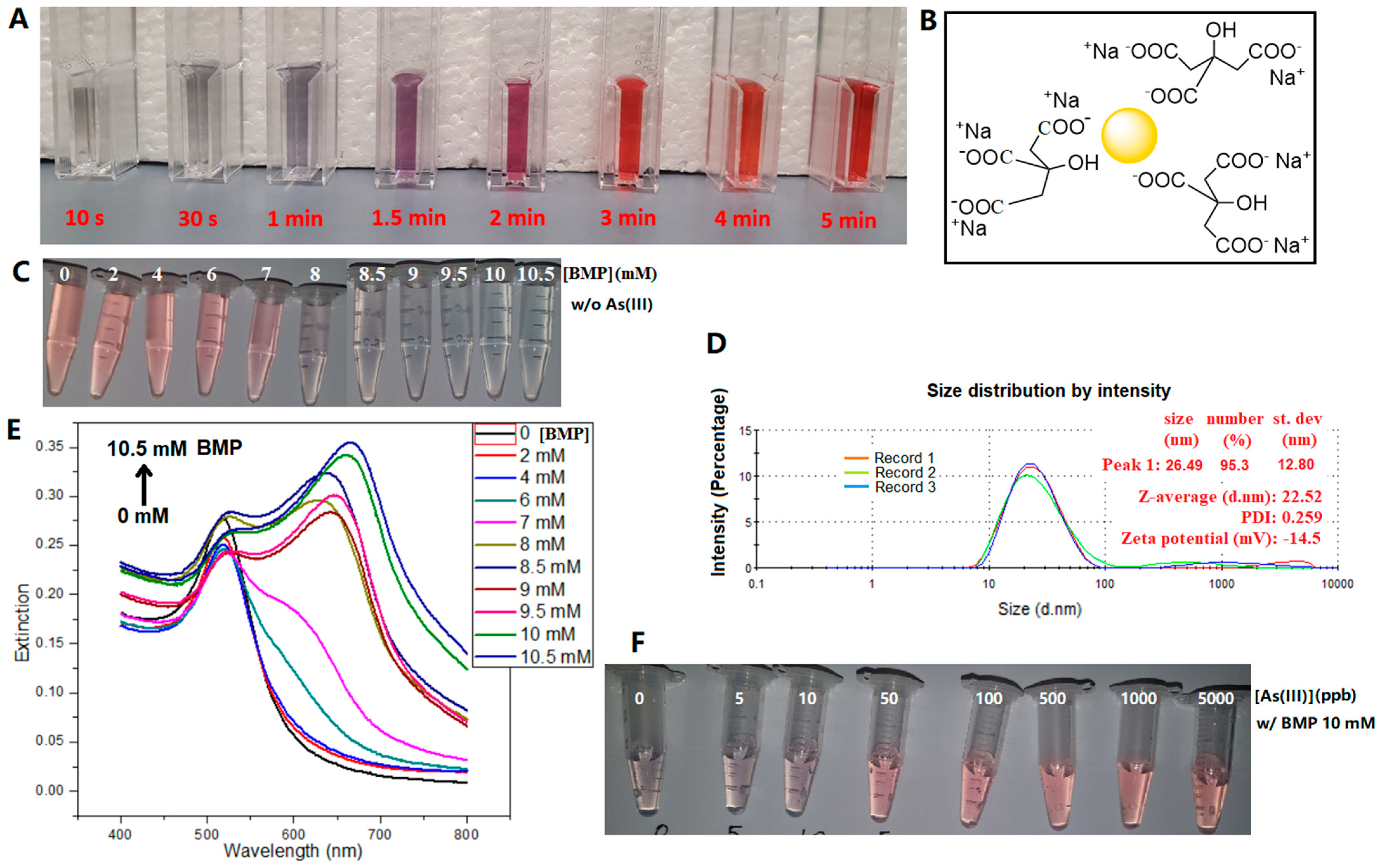 Chemosensors 11 00302 g002