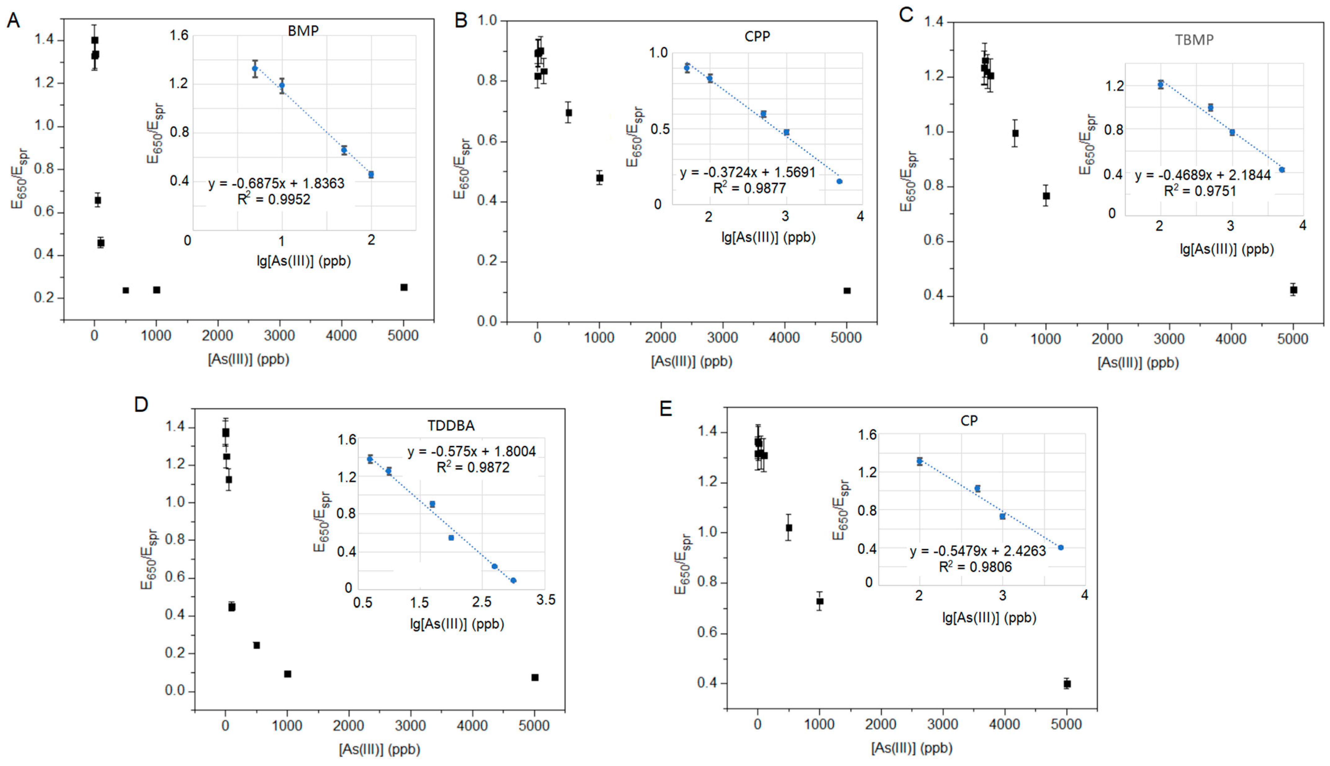 Chemosensors 11 00302 g004
