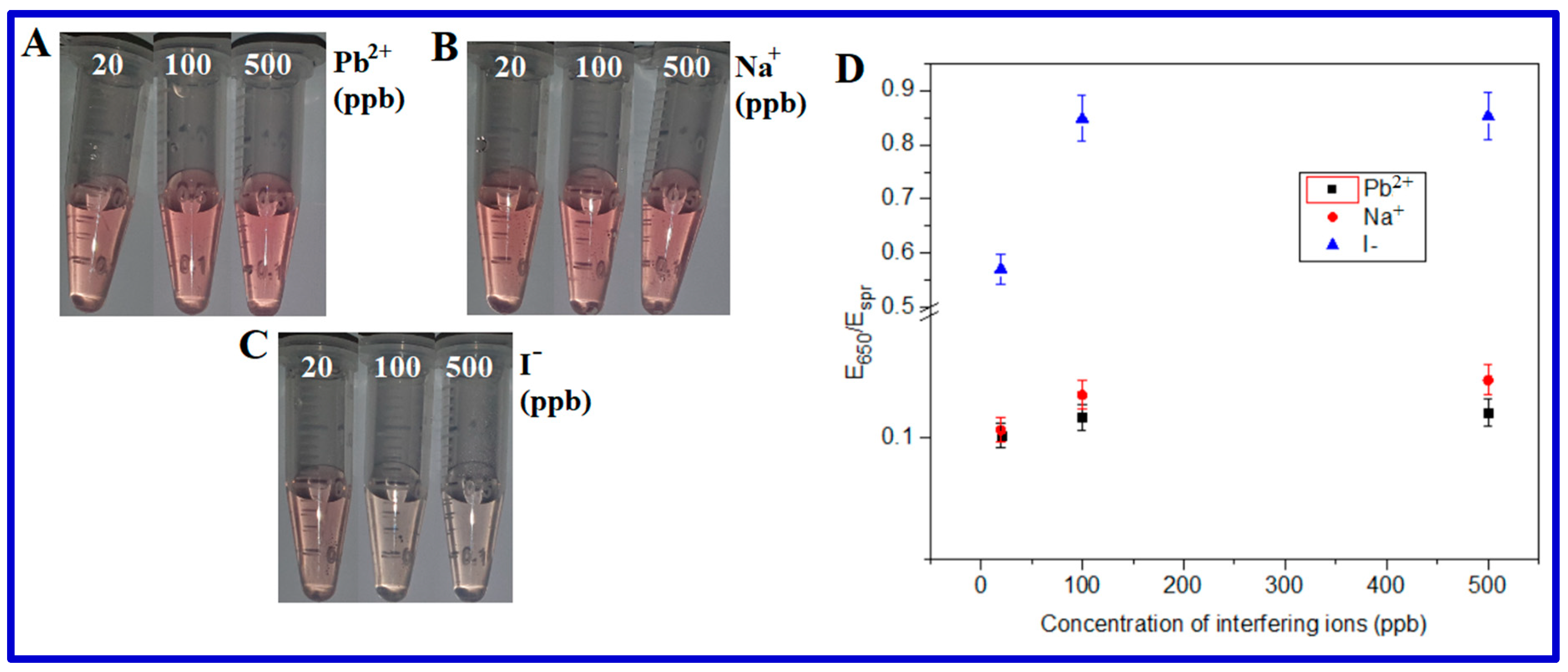Chemosensors 11 00302 g005