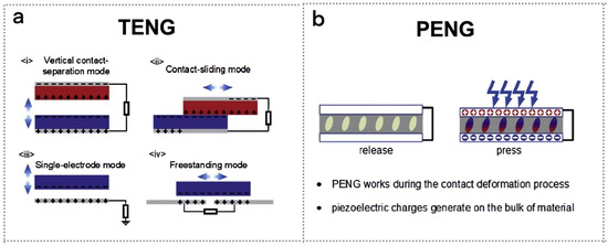 Chemosensors 11 00304 g002