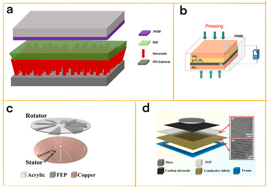 Chemosensors 11 00304 g003