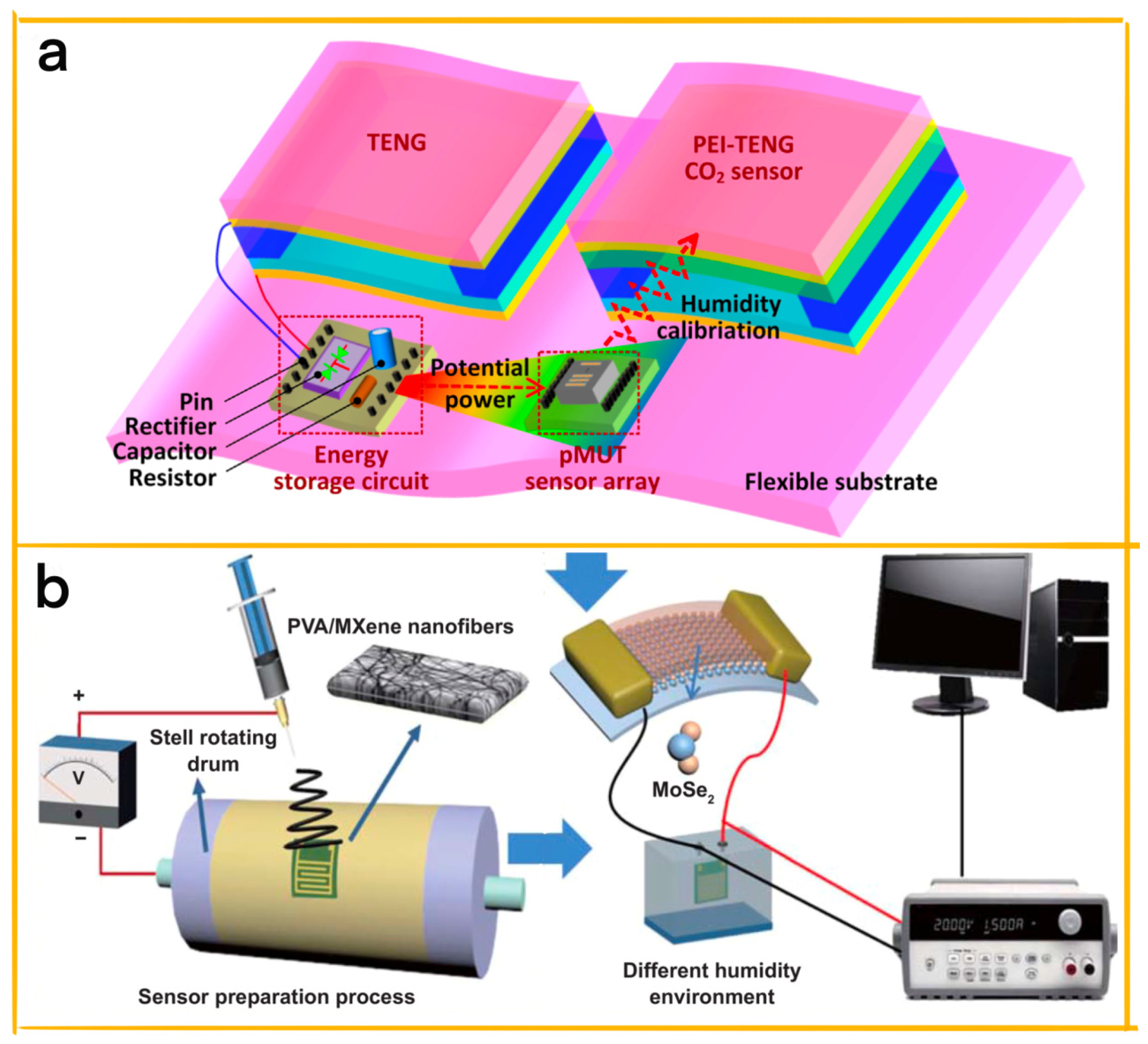 Chemosensors 11 00304 g007 Chemosensors 11 00304 g007