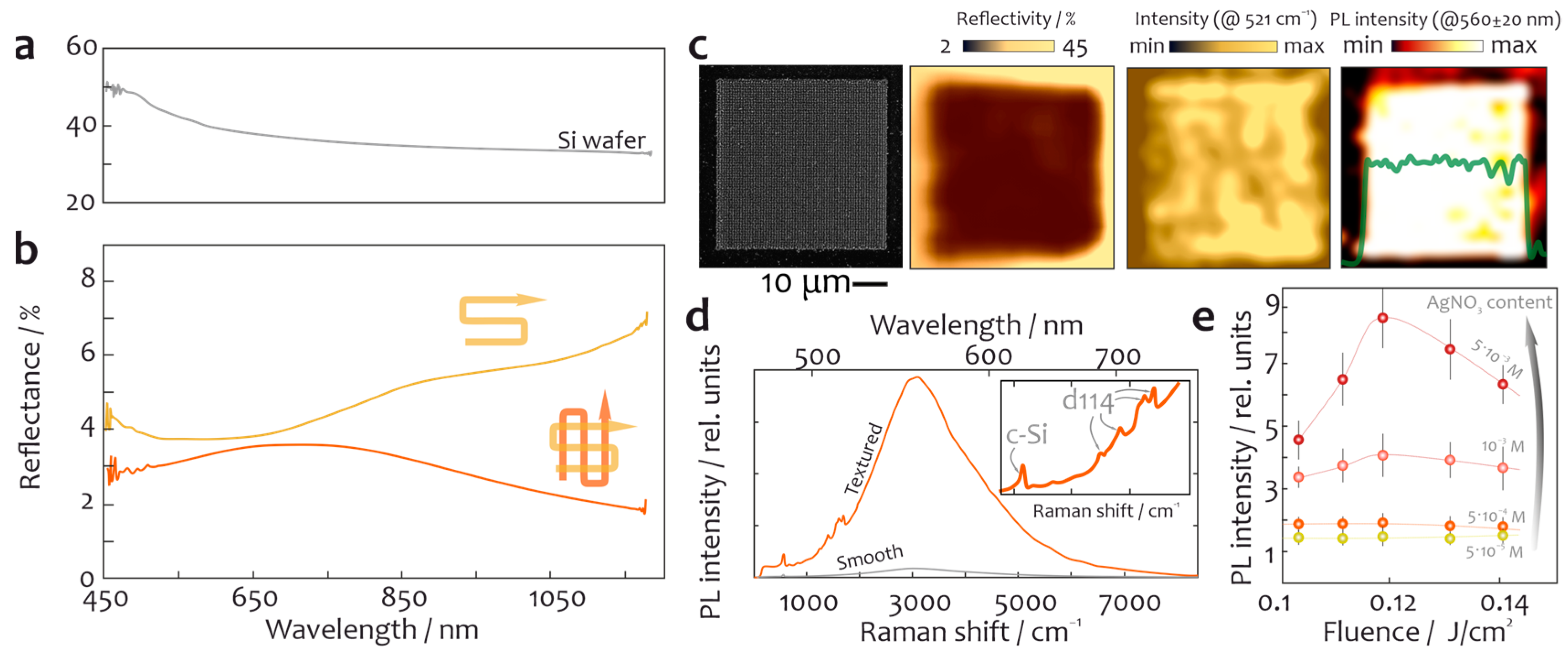 Chemosensors 11 00307 g002