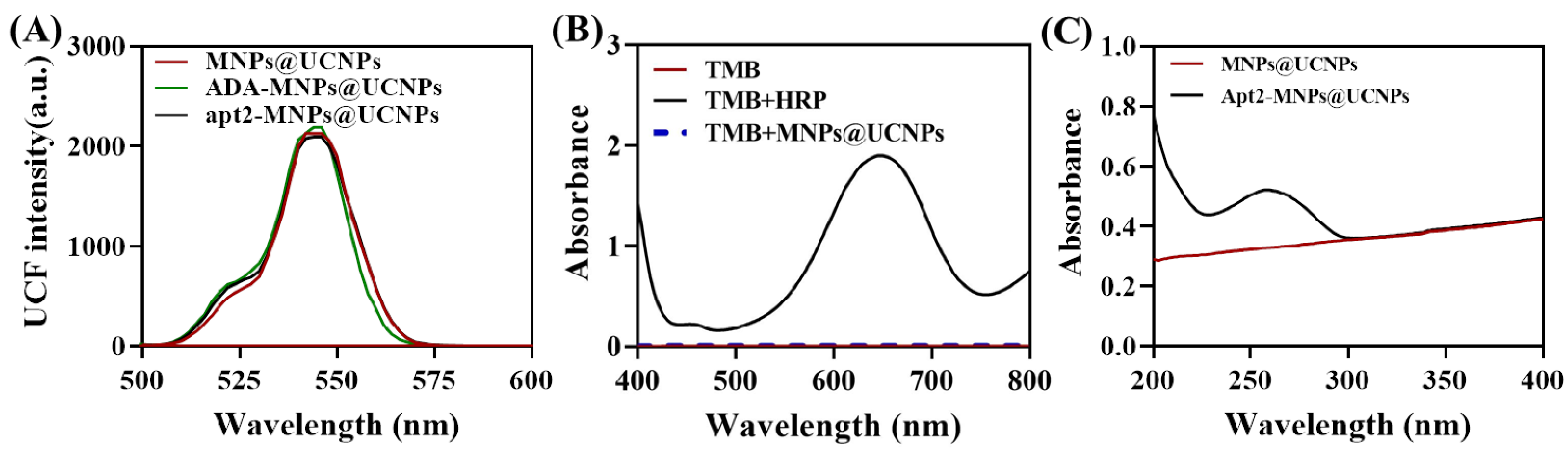 Chemosensors 11 00309 g003