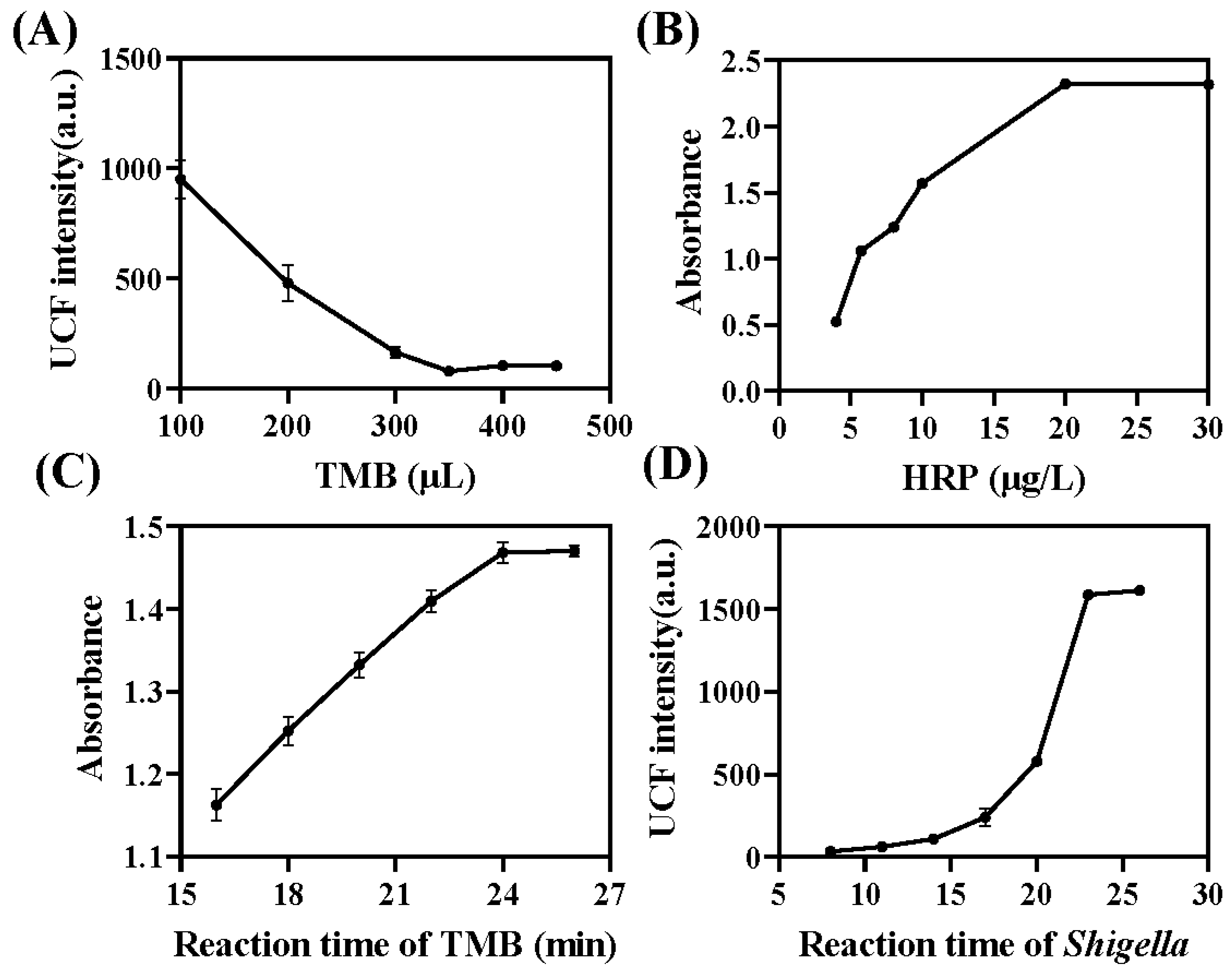 Chemosensors 11 00309 g004