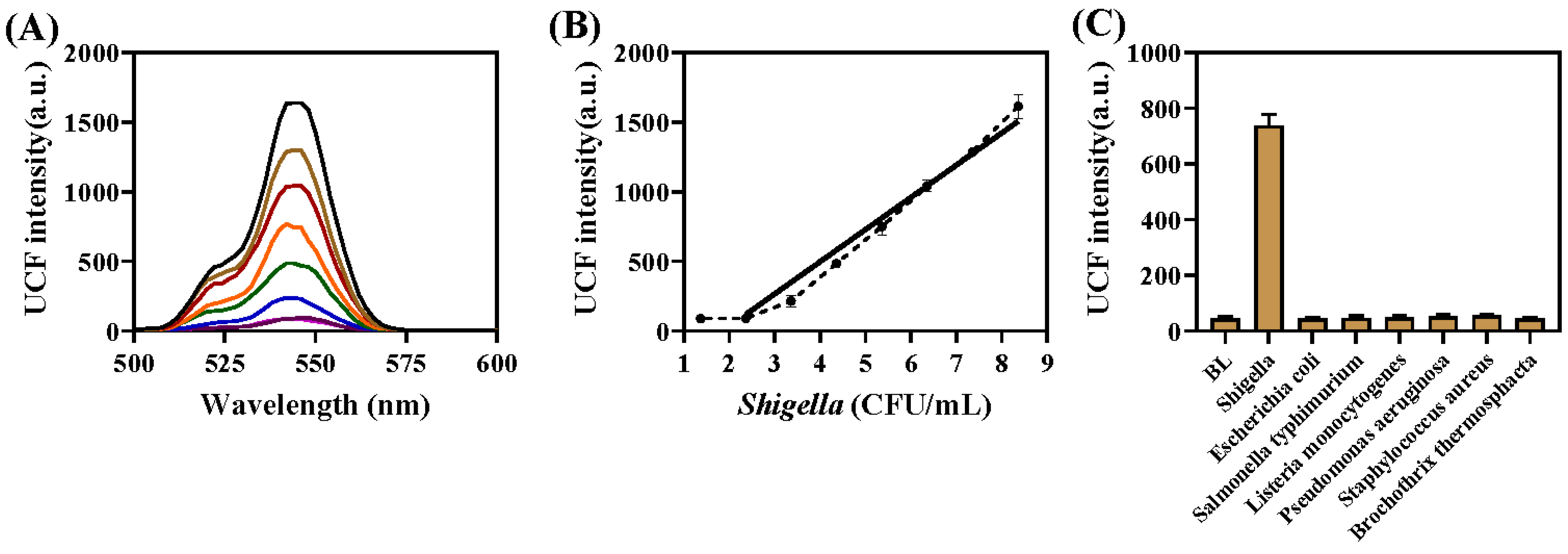 Chemosensors 11 00309 g005