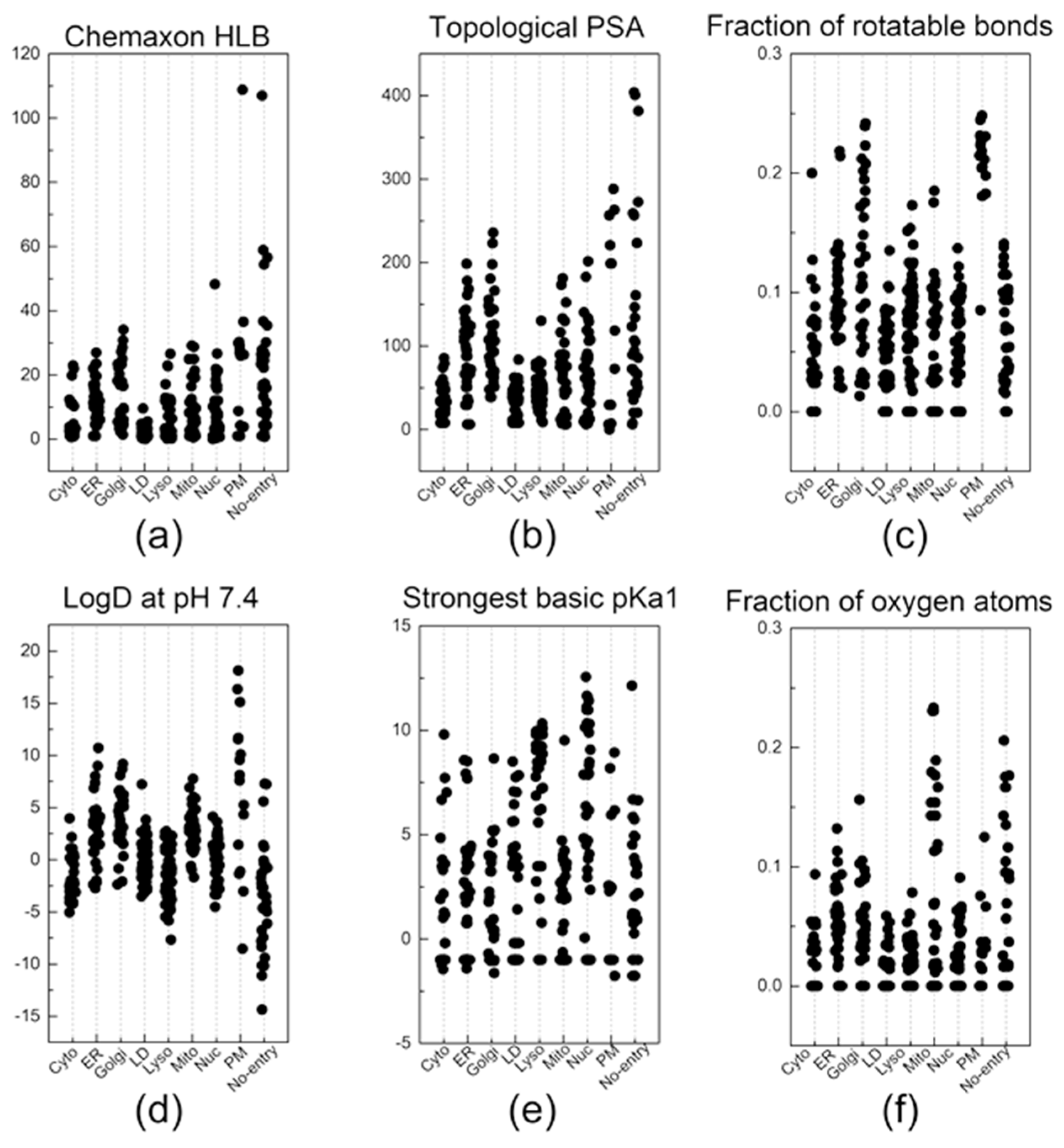Chemosensors 11 00310 g003 Chemosensors 11 00310 g003