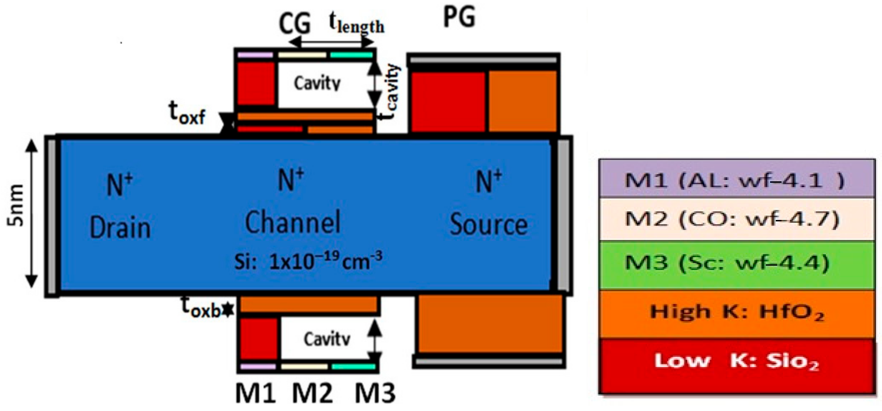 Chemosensors 11 00312 g001 Chemosensors 11 00312 g001