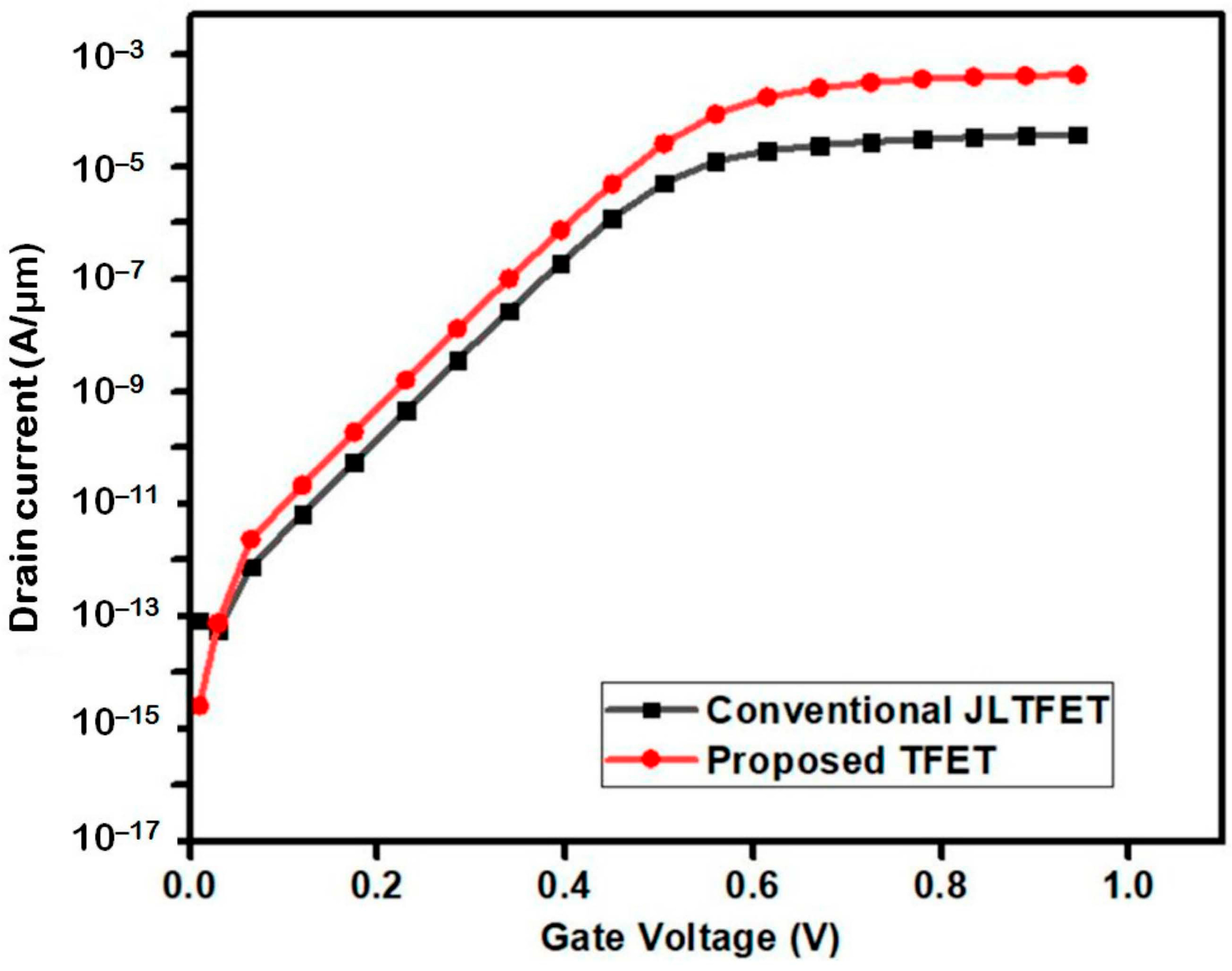 Chemosensors 11 00312 g002 Chemosensors 11 00312 g002