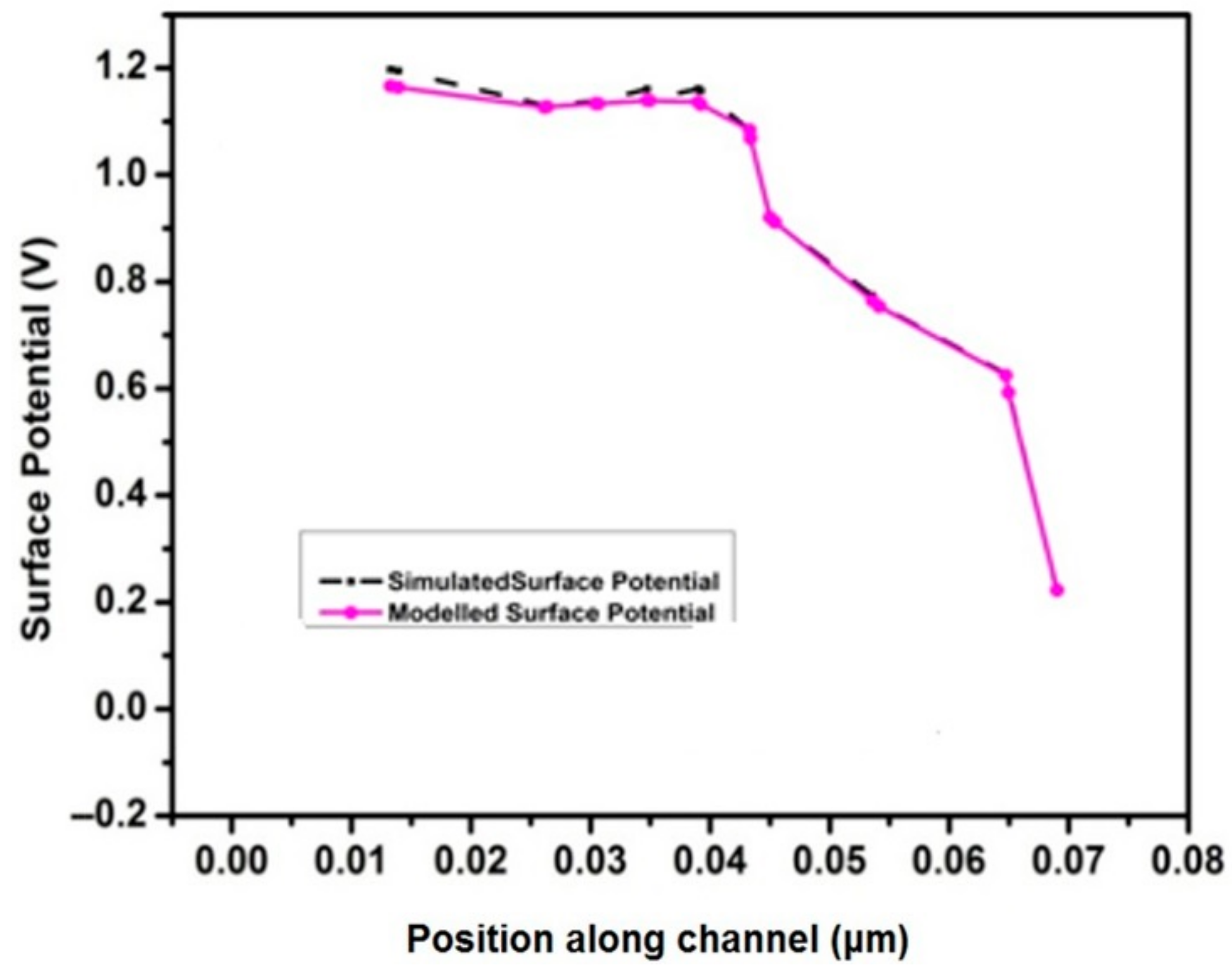Chemosensors 11 00312 g005 Chemosensors 11 00312 g005