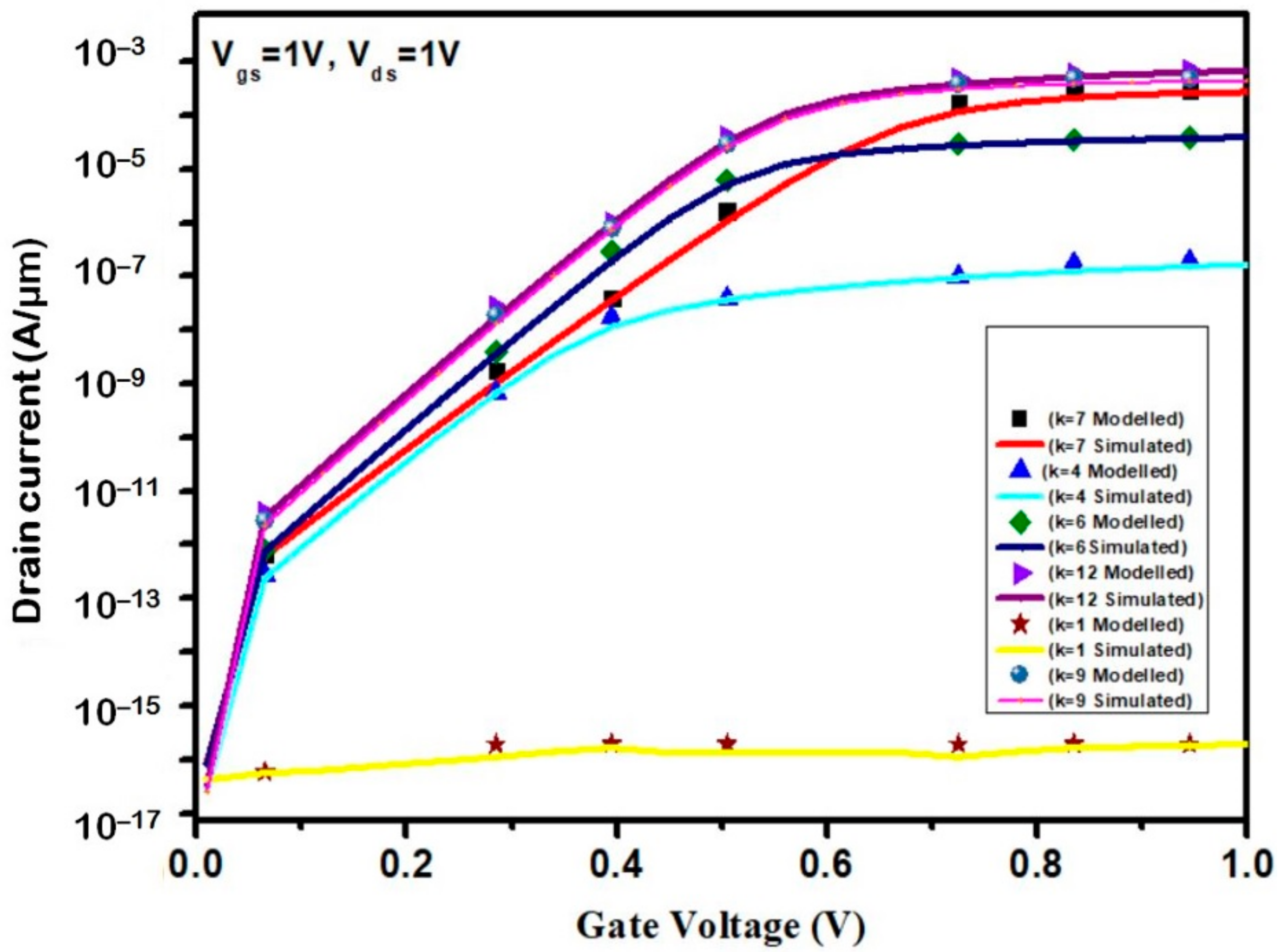 Chemosensors 11 00312 g006 Chemosensors 11 00312 g006