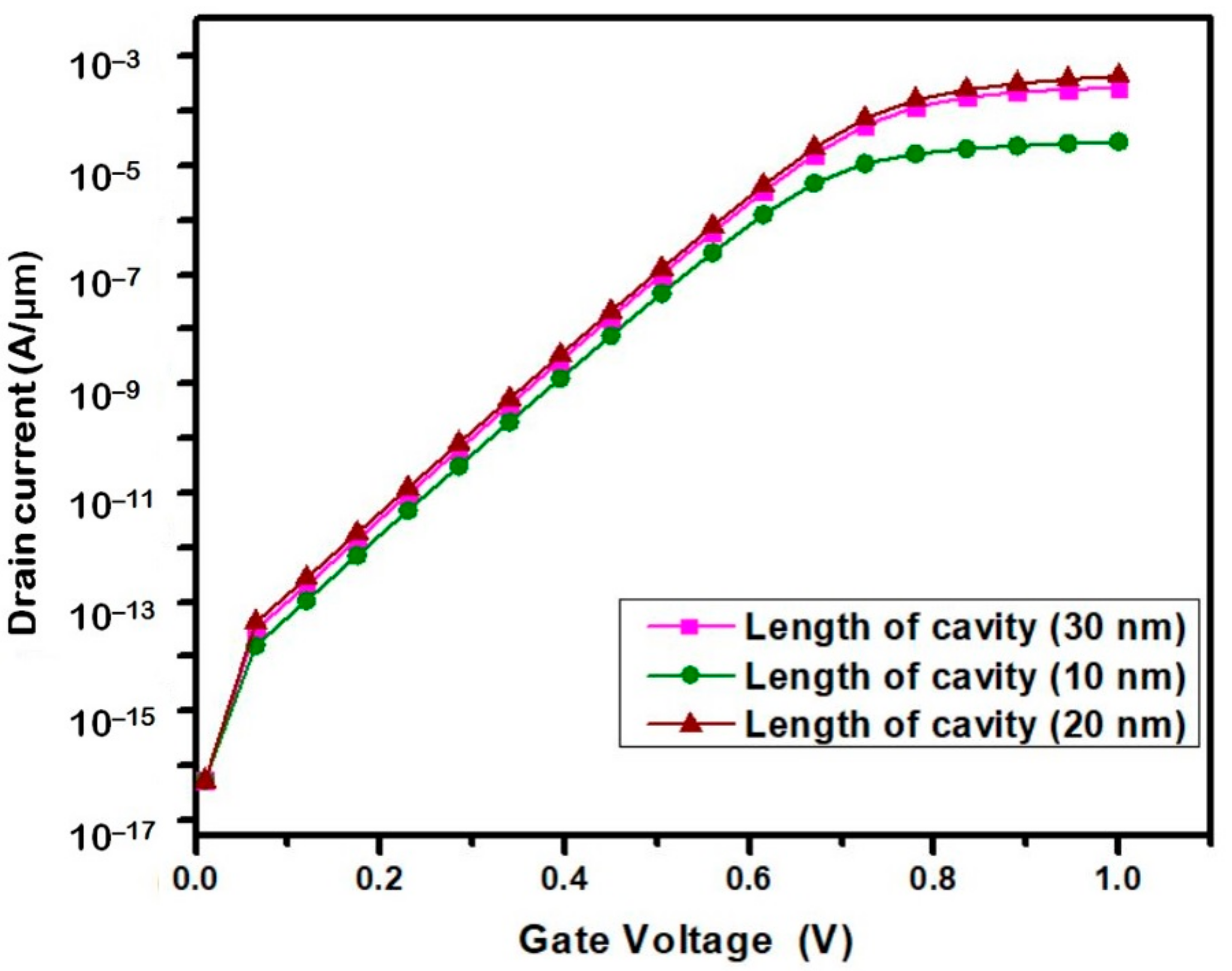 Chemosensors 11 00312 g007 Chemosensors 11 00312 g007