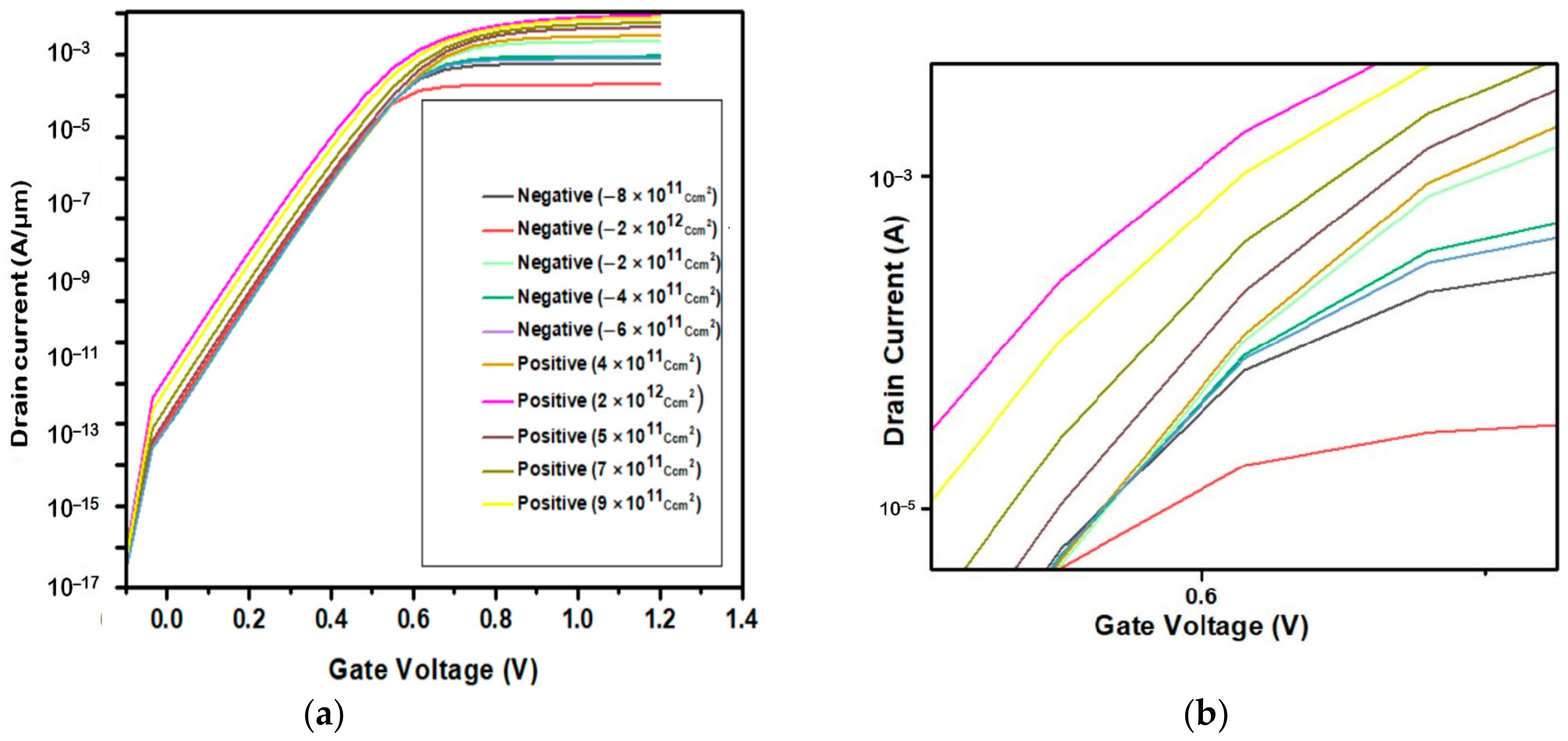 Chemosensors 11 00312 g009 Chemosensors 11 00312 g009