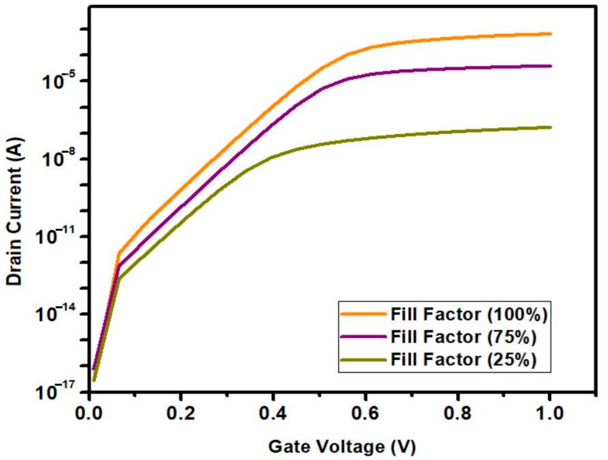 Chemosensors 11 00312 g012 Chemosensors 11 00312 g012