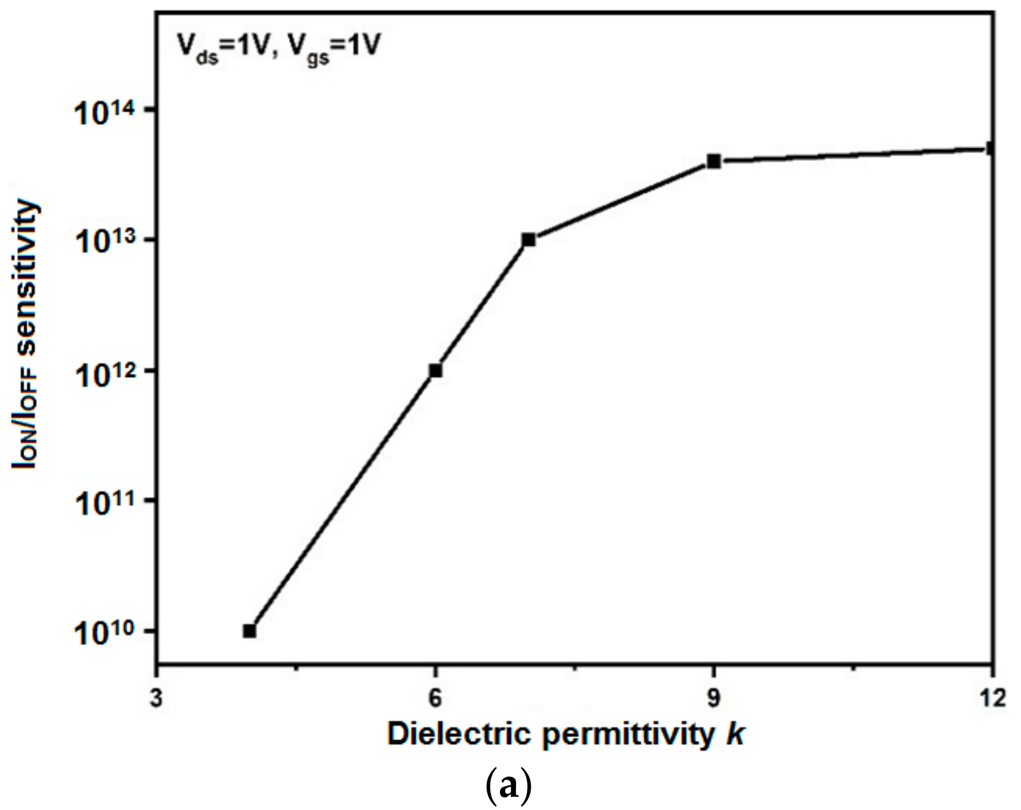 Chemosensors 11 00312 g013a Chemosensors 11 00312 g013a