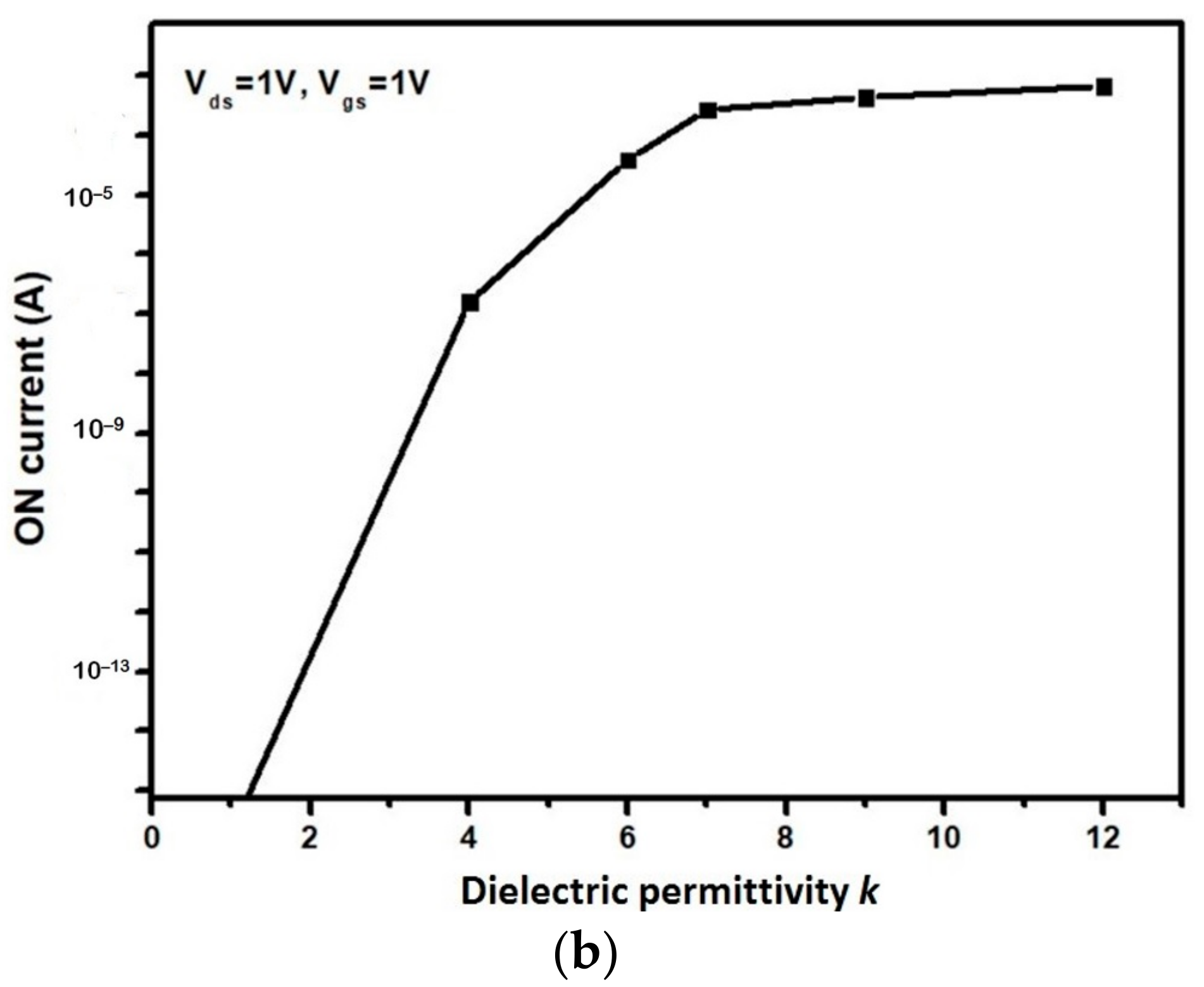 Chemosensors 11 00312 g013b Chemosensors 11 00312 g013b