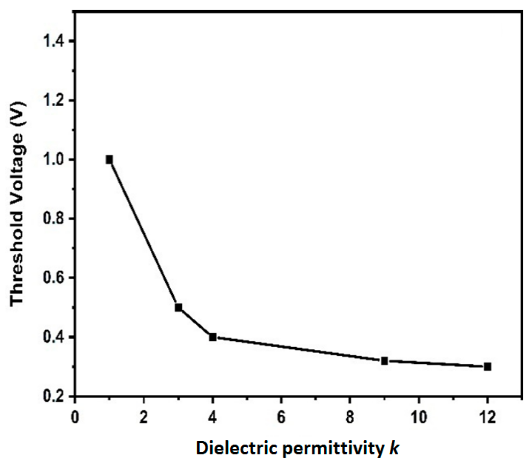 Chemosensors 11 00312 g014 Chemosensors 11 00312 g014