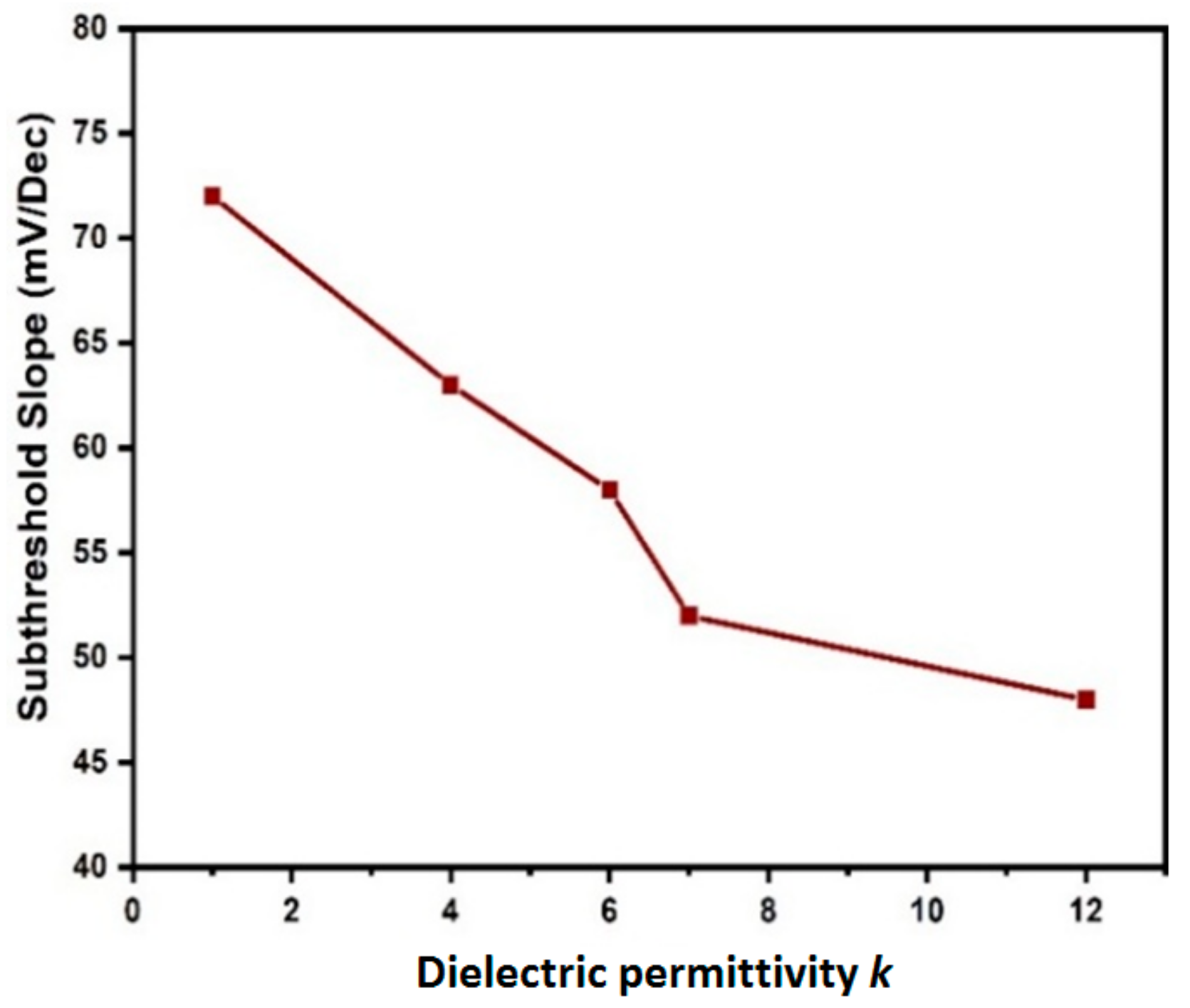 Chemosensors 11 00312 g015 Chemosensors 11 00312 g015