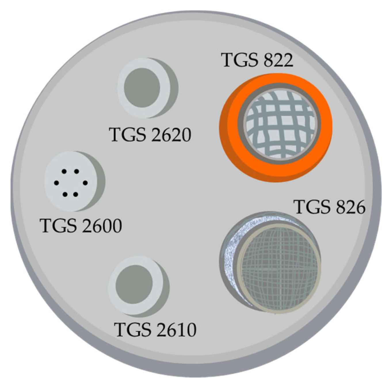 Chemosensors 11 00317 g005 Chemosensors 11 00317 g005