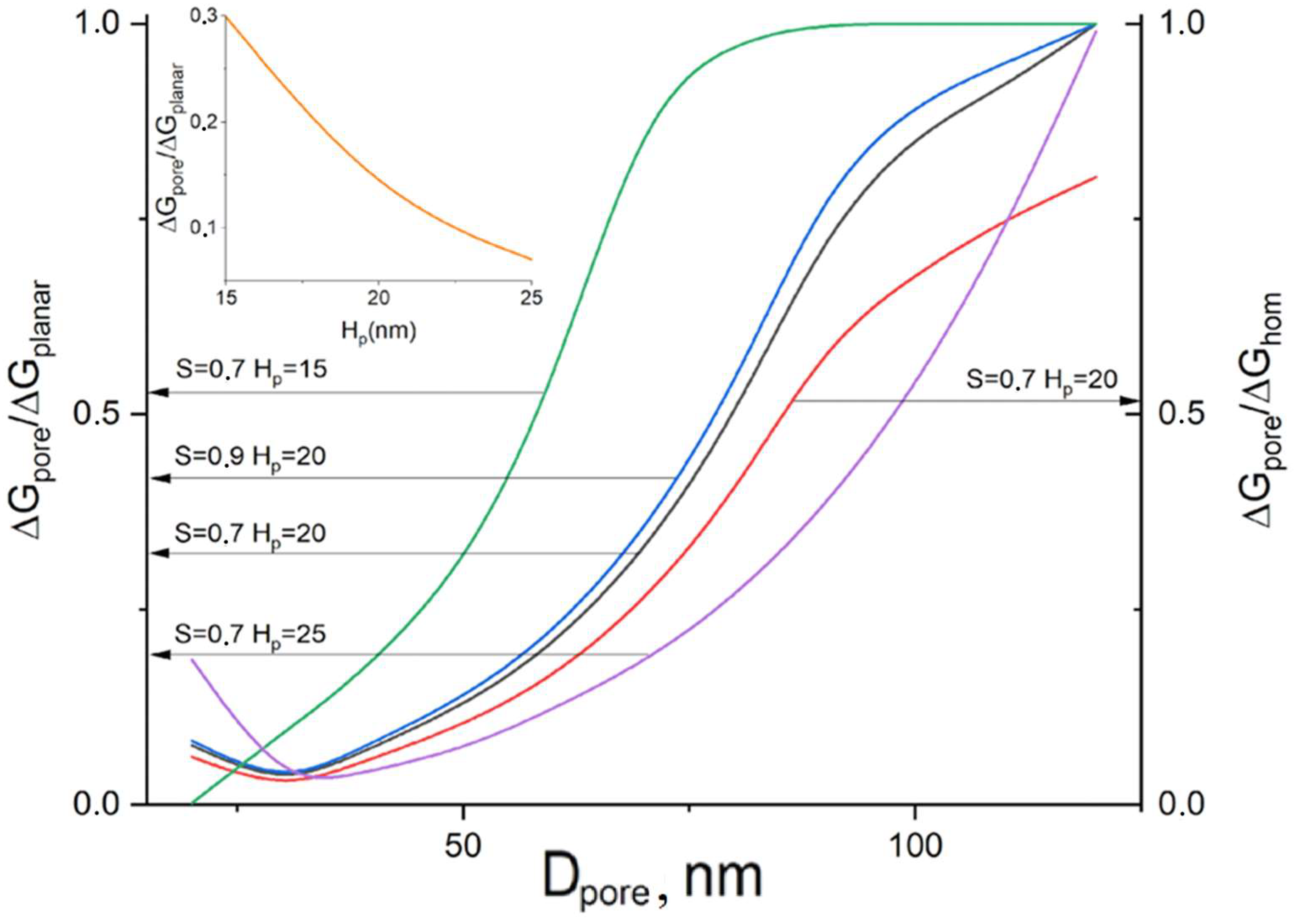 Chemosensors 11 00321 g008