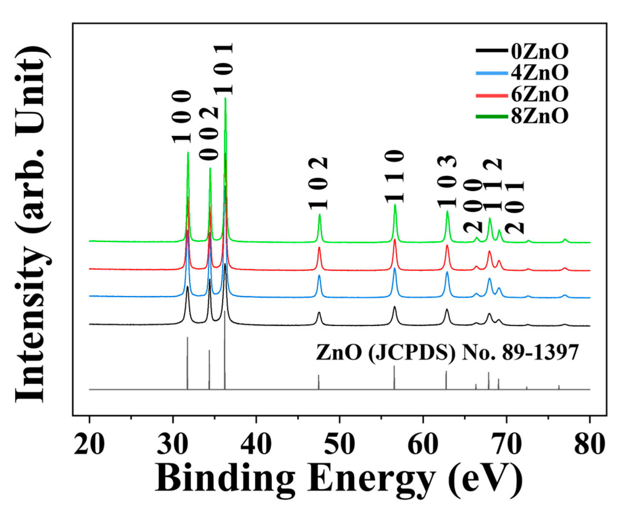 Chemosensors 11 00322 g003