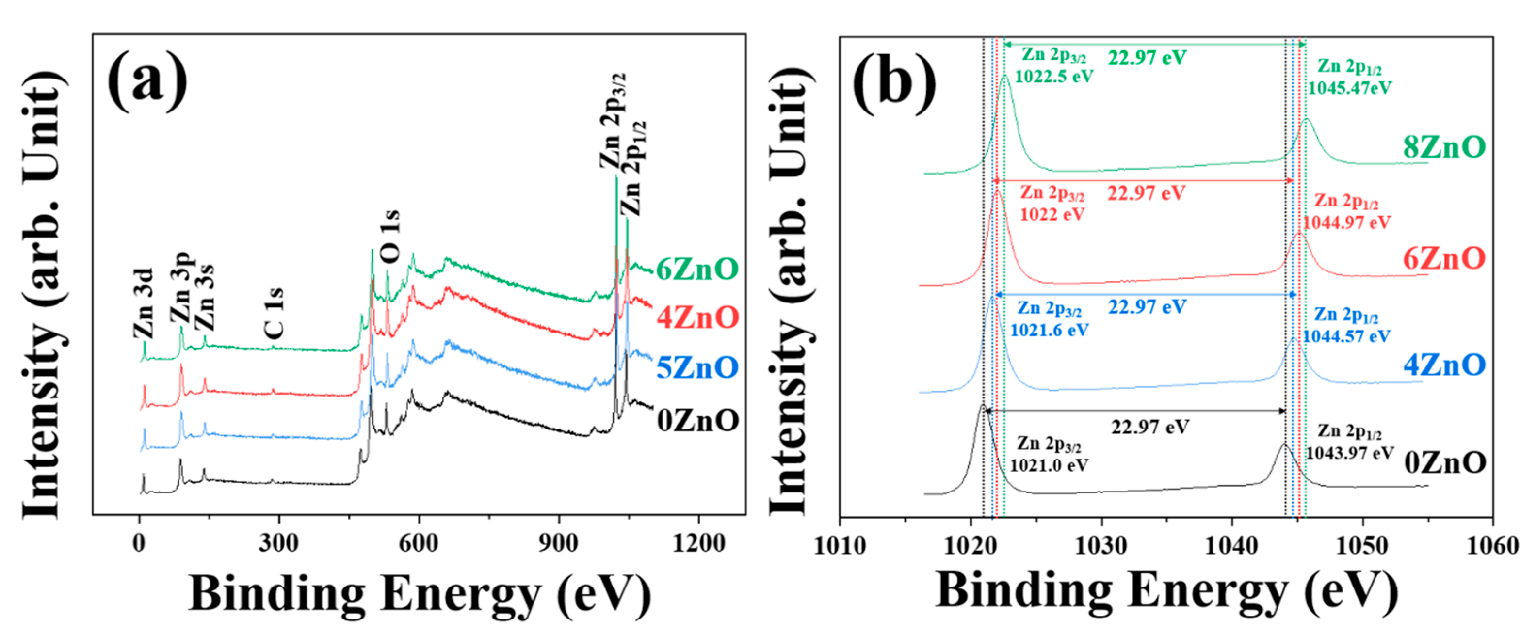 Chemosensors 11 00322 g005