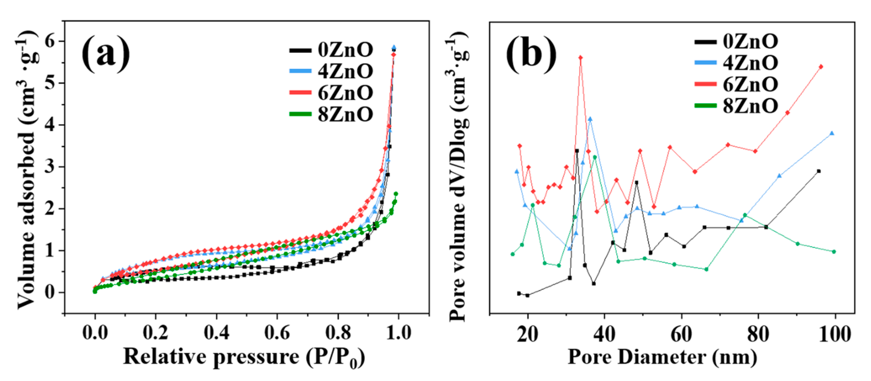 Chemosensors 11 00322 g007