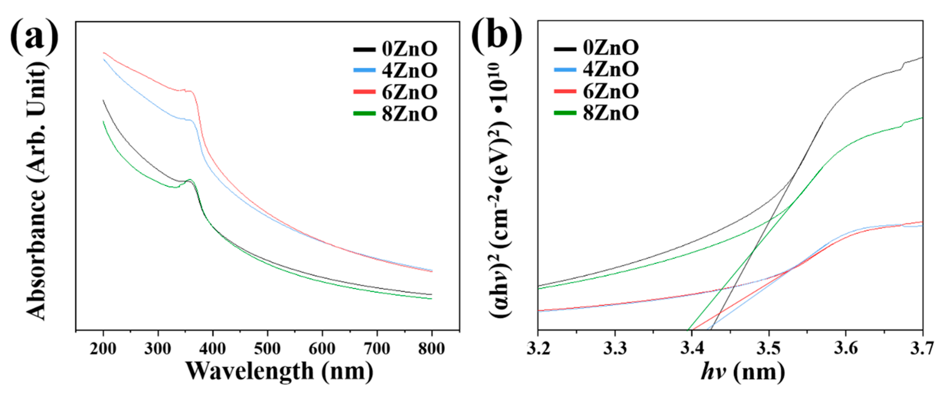 Chemosensors 11 00322 g008