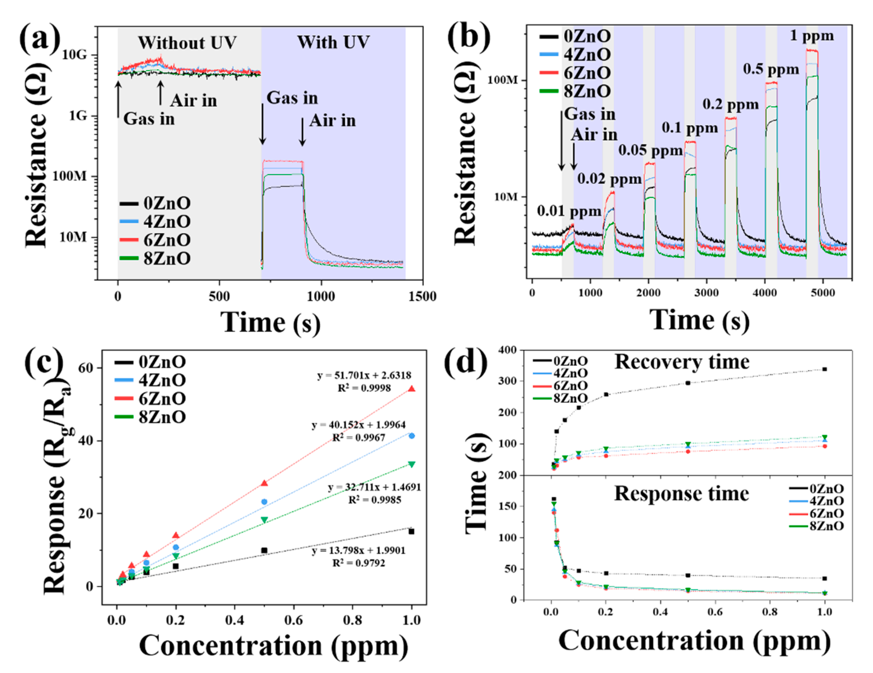 Chemosensors 11 00322 g009