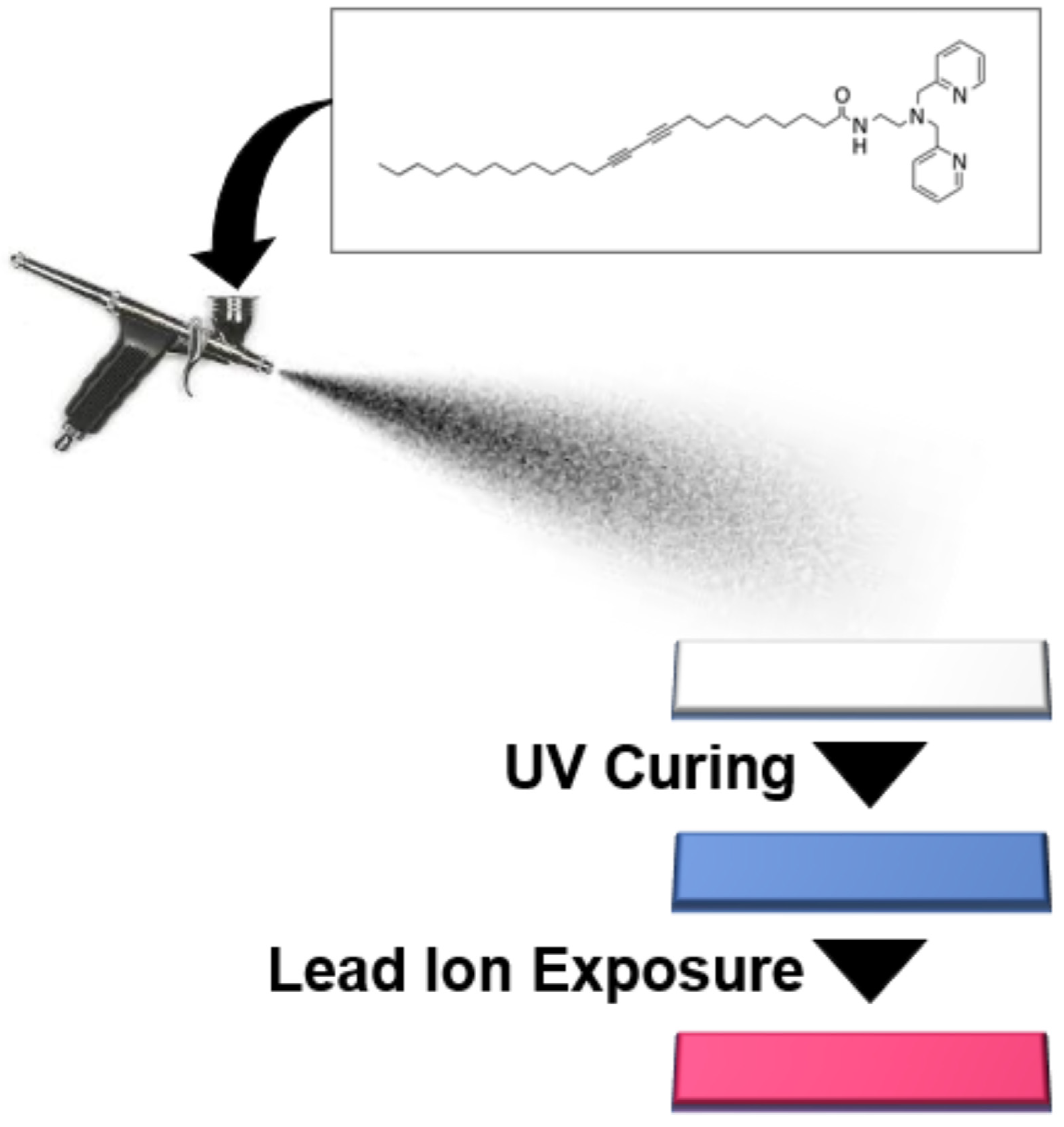 Chemosensors 11 00327 g001 Chemosensors 11 00327 g001