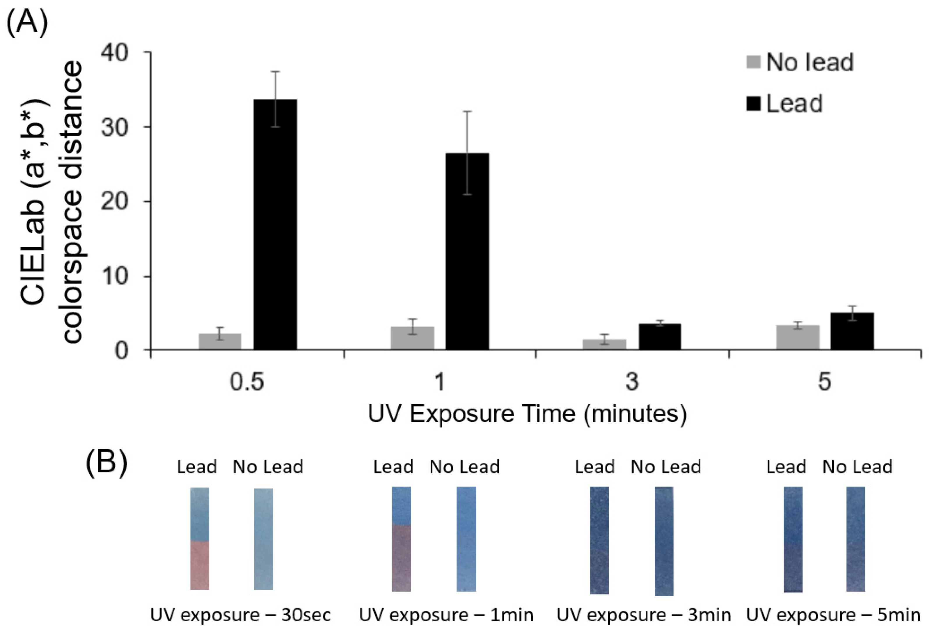 Chemosensors 11 00327 g004 Chemosensors 11 00327 g004