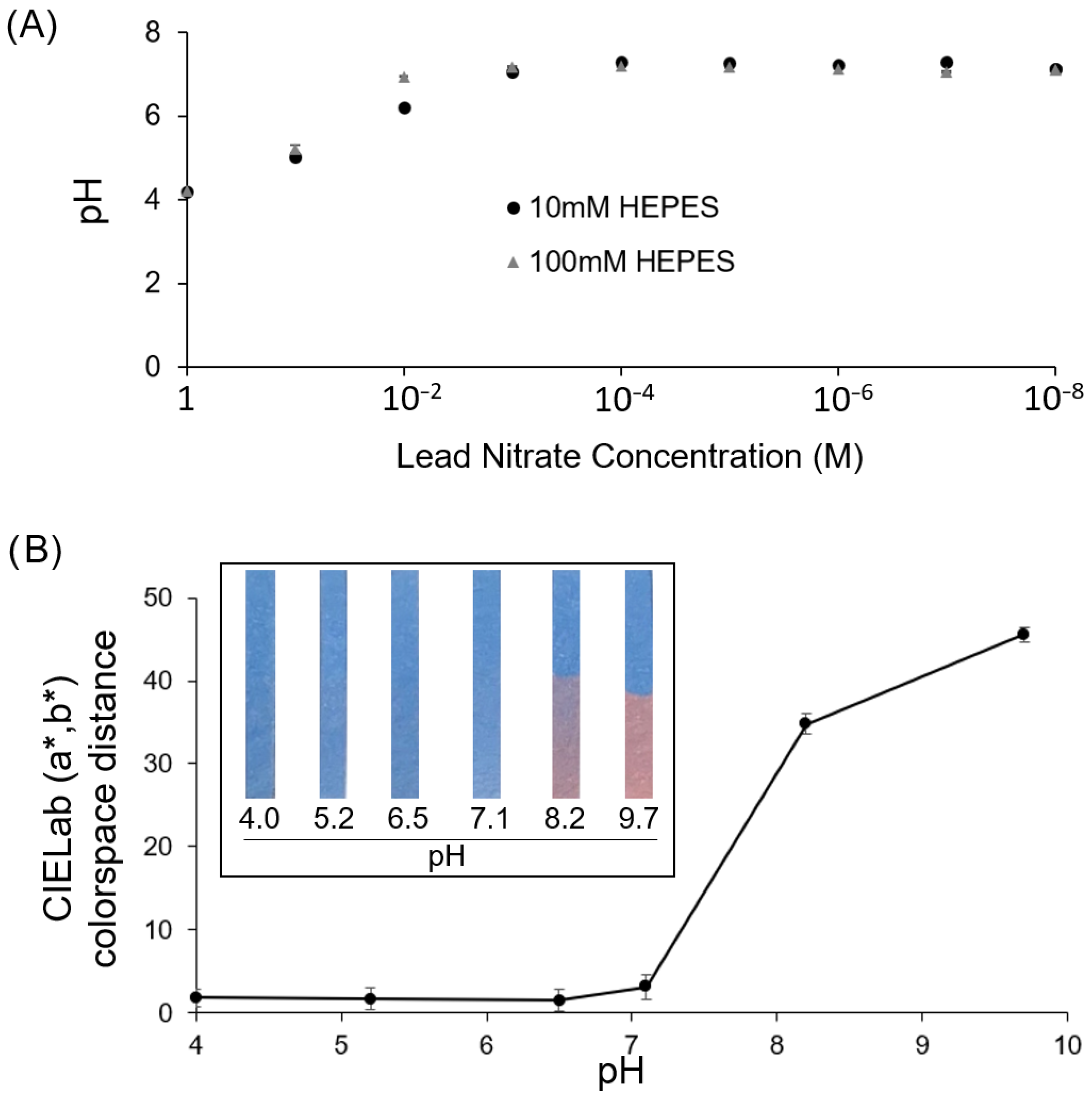 Chemosensors 11 00327 g006 Chemosensors 11 00327 g006