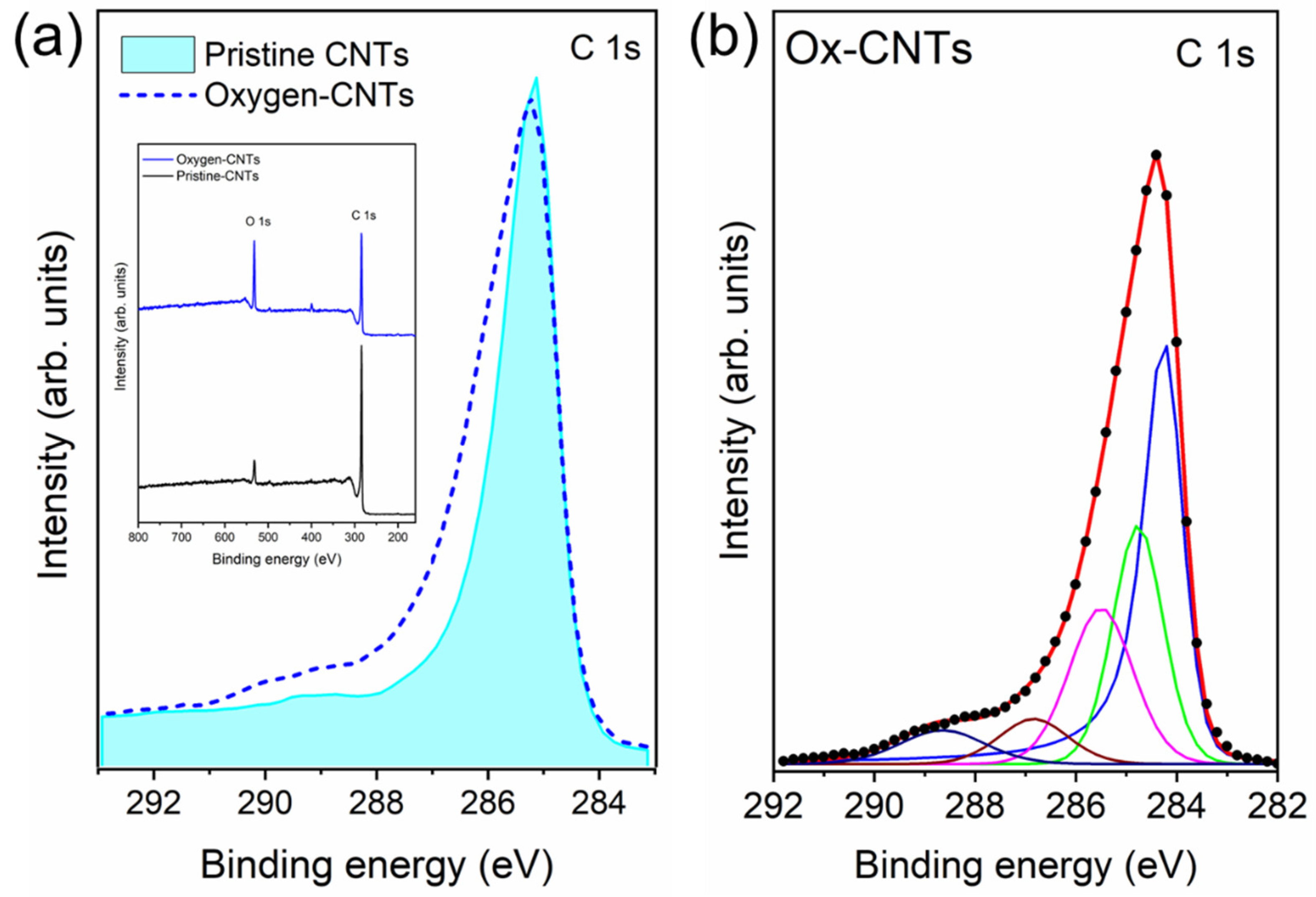 Chemosensors 11 00328 g001