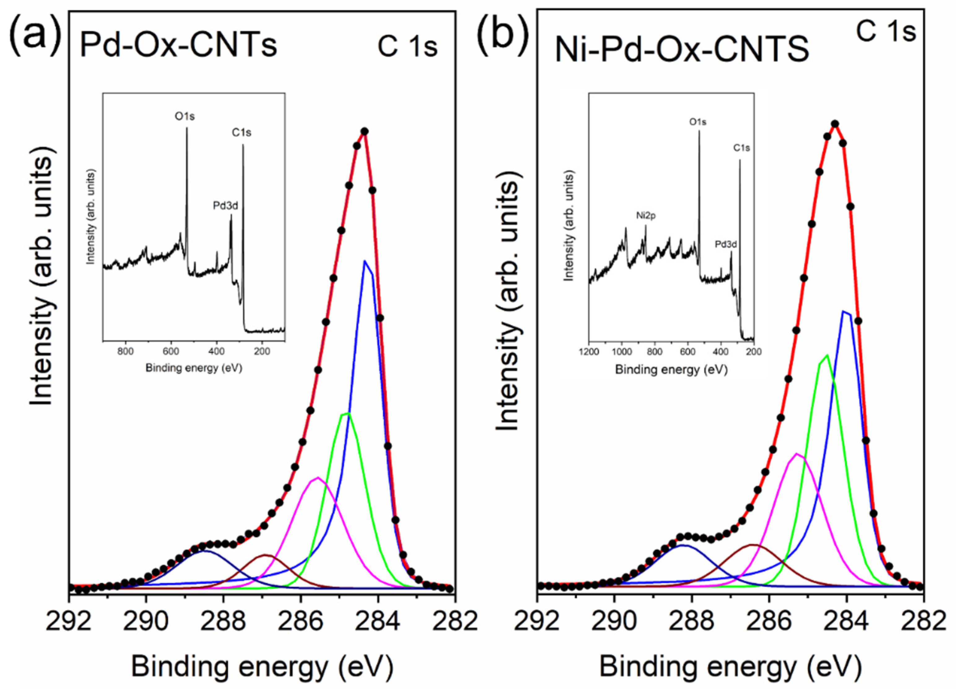 Chemosensors 11 00328 g002
