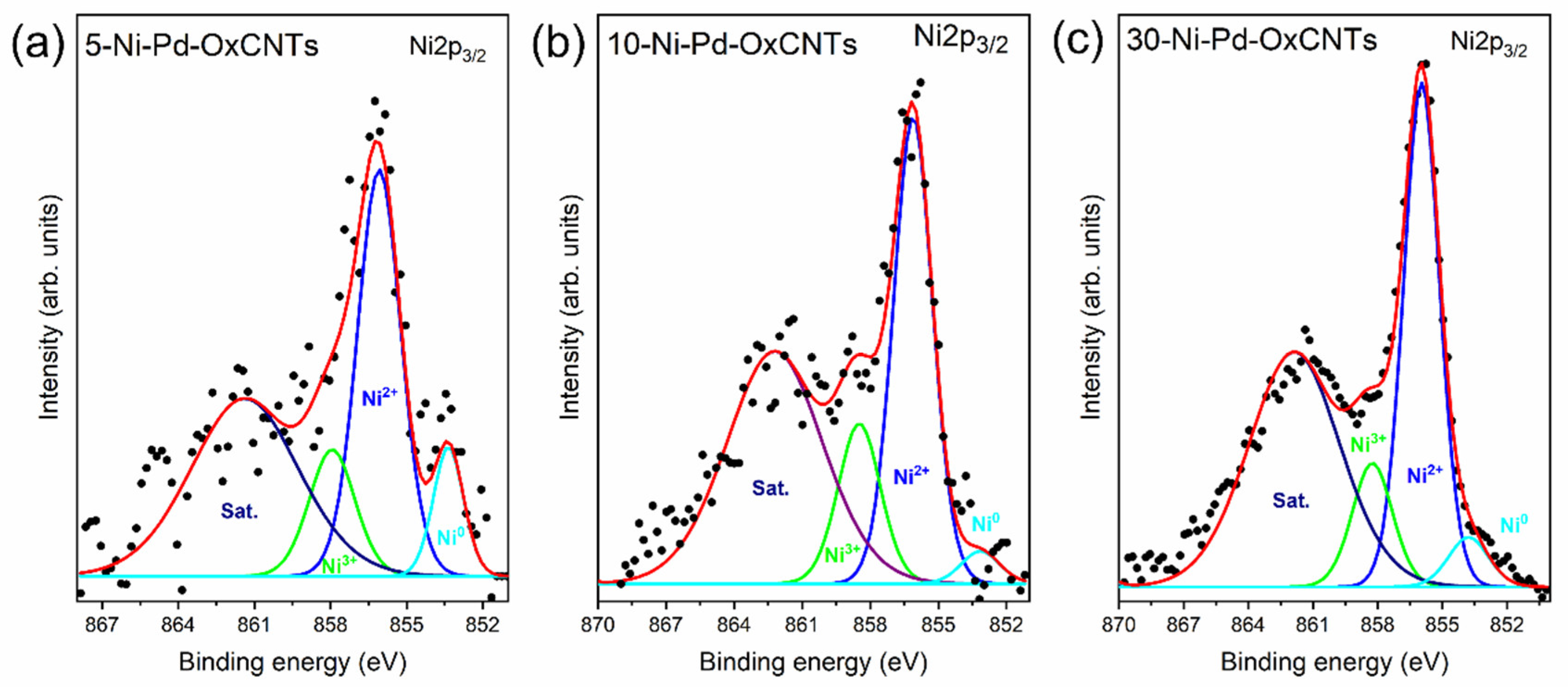 Chemosensors 11 00328 g004
