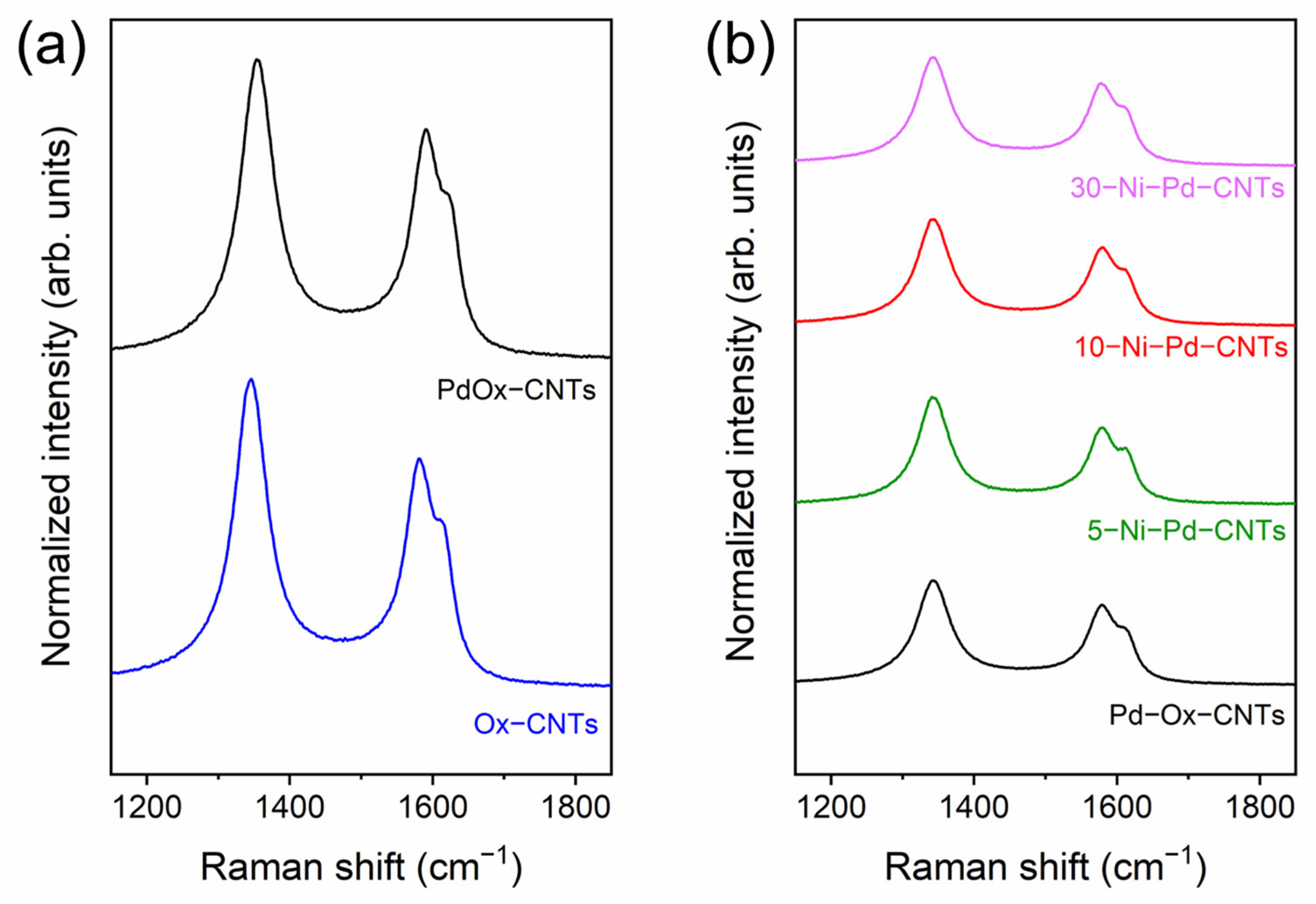 Chemosensors 11 00328 g005
