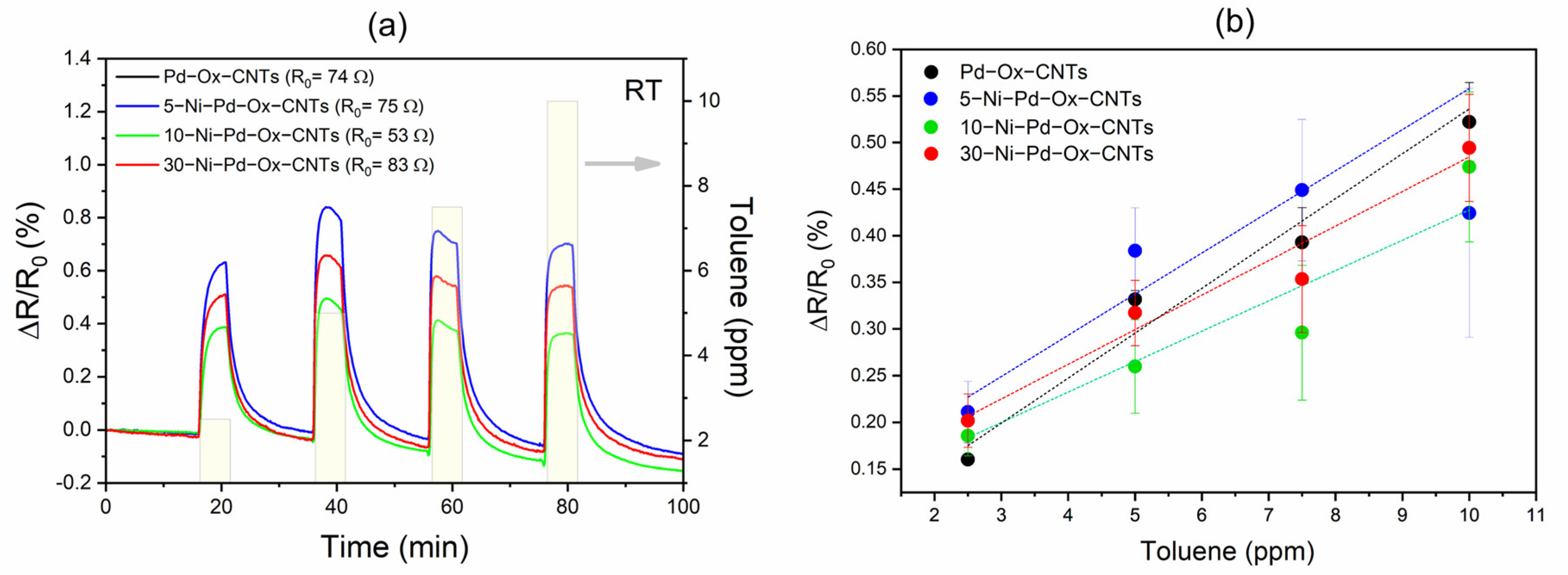 Chemosensors 11 00328 g006