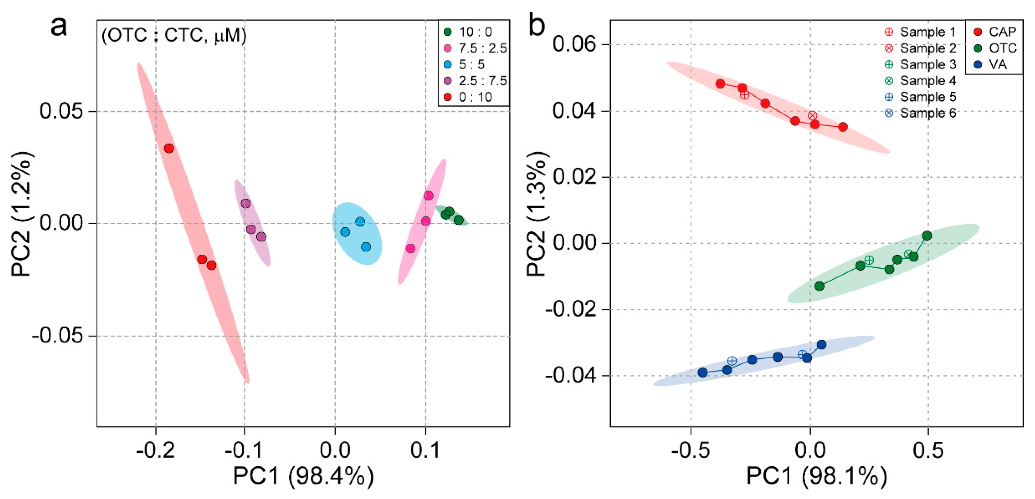 Chemosensors 11 00330 g005
