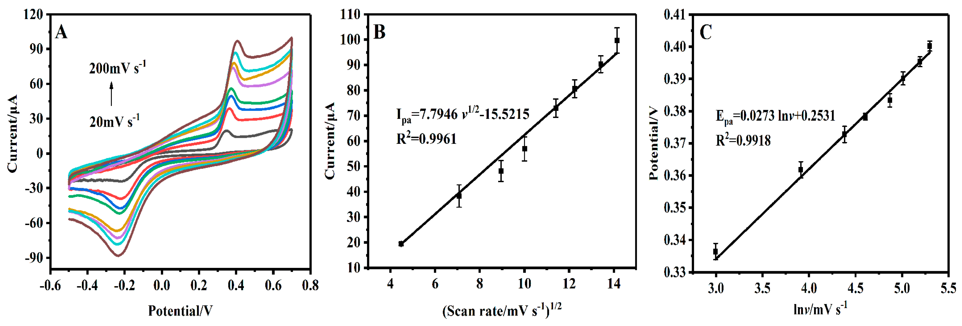 Chemosensors 11 00331 g005