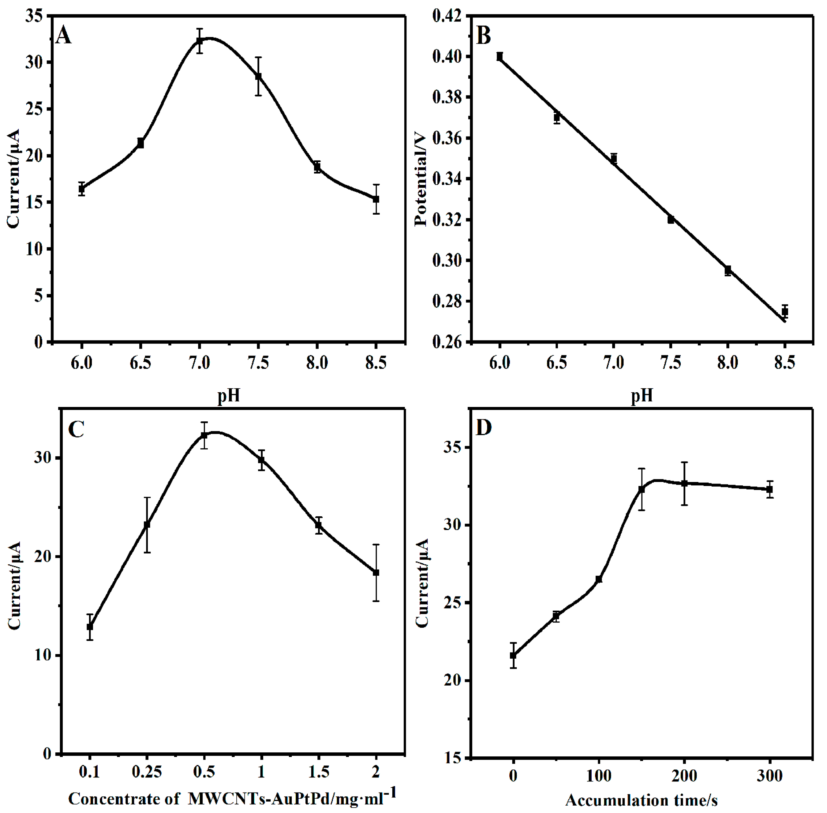 Chemosensors 11 00331 g006