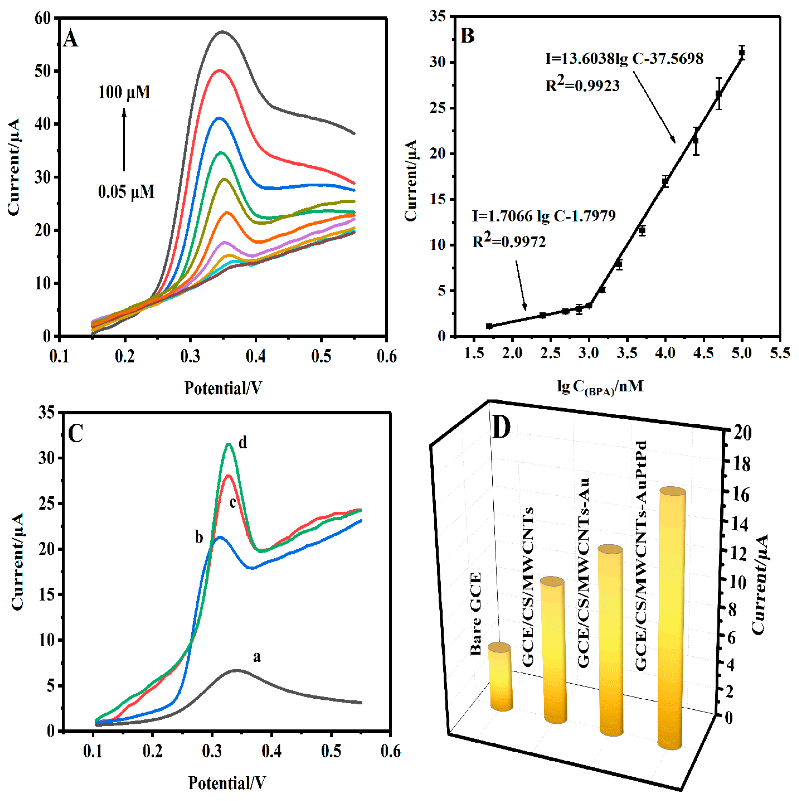 Chemosensors 11 00331 g007