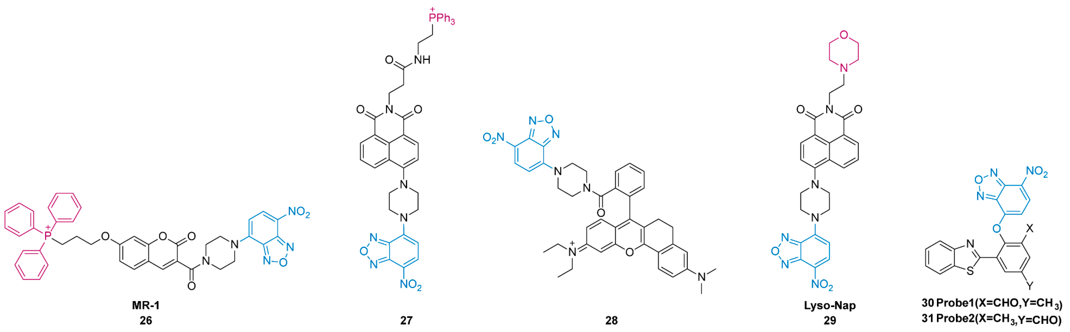 Chemosensors 11 00333 g010 Chemosensors 11 00333 g010