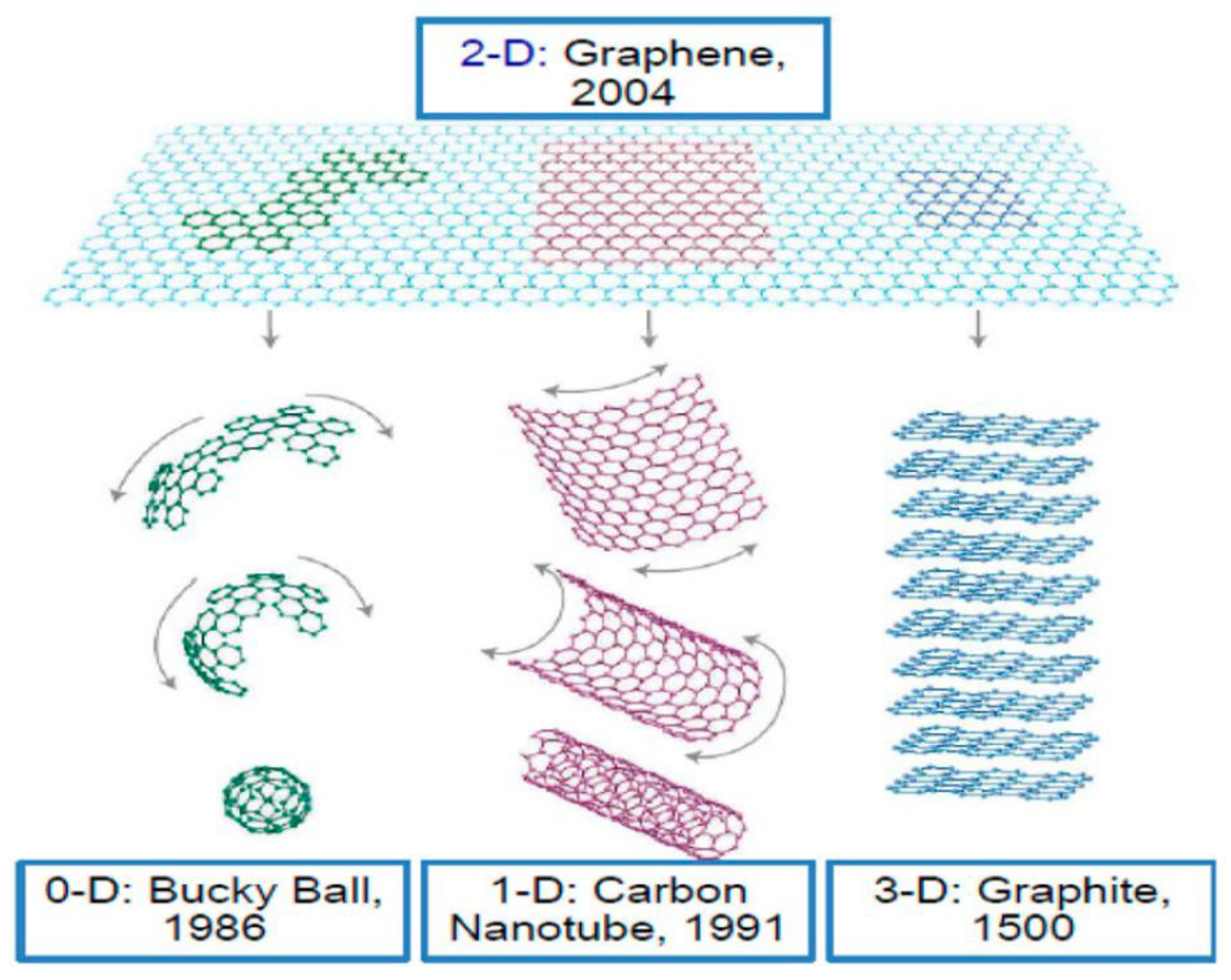 Chemosensors 11 00334 g003