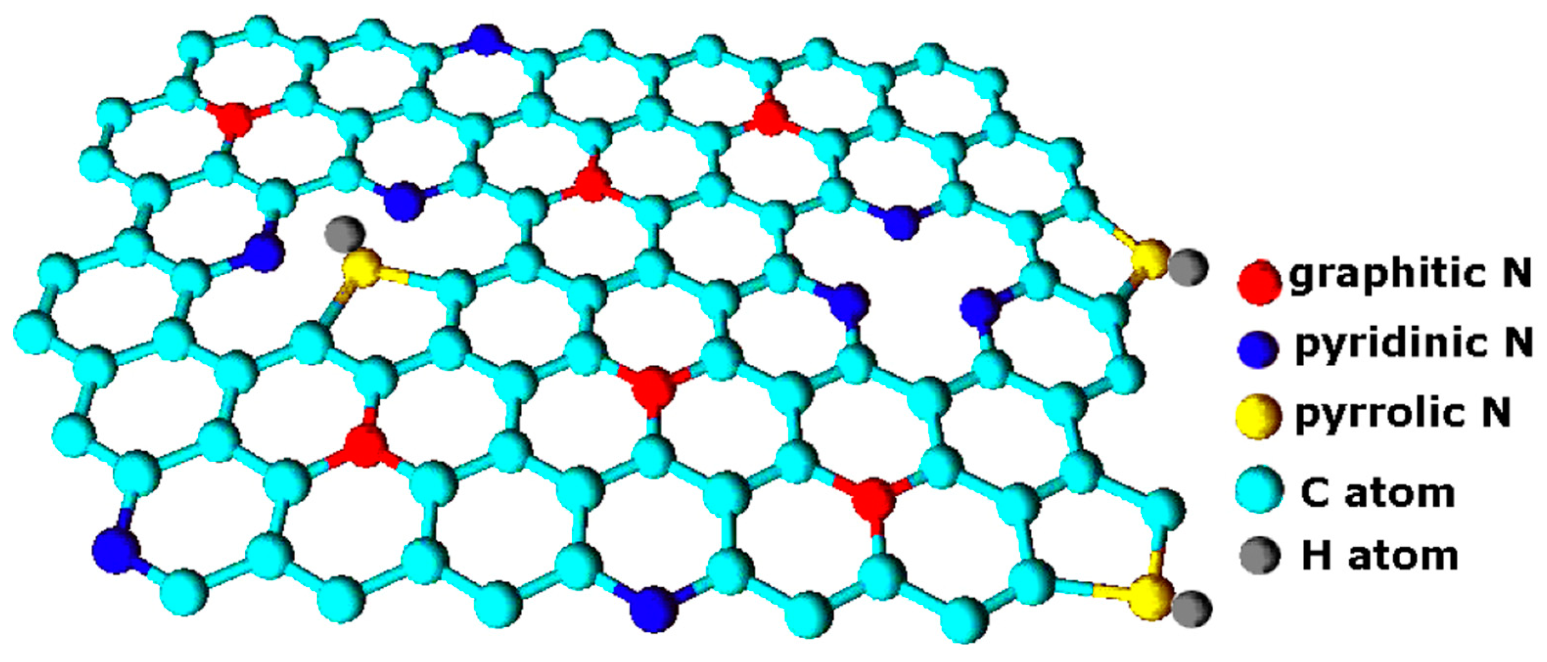 Chemosensors 11 00334 g006
