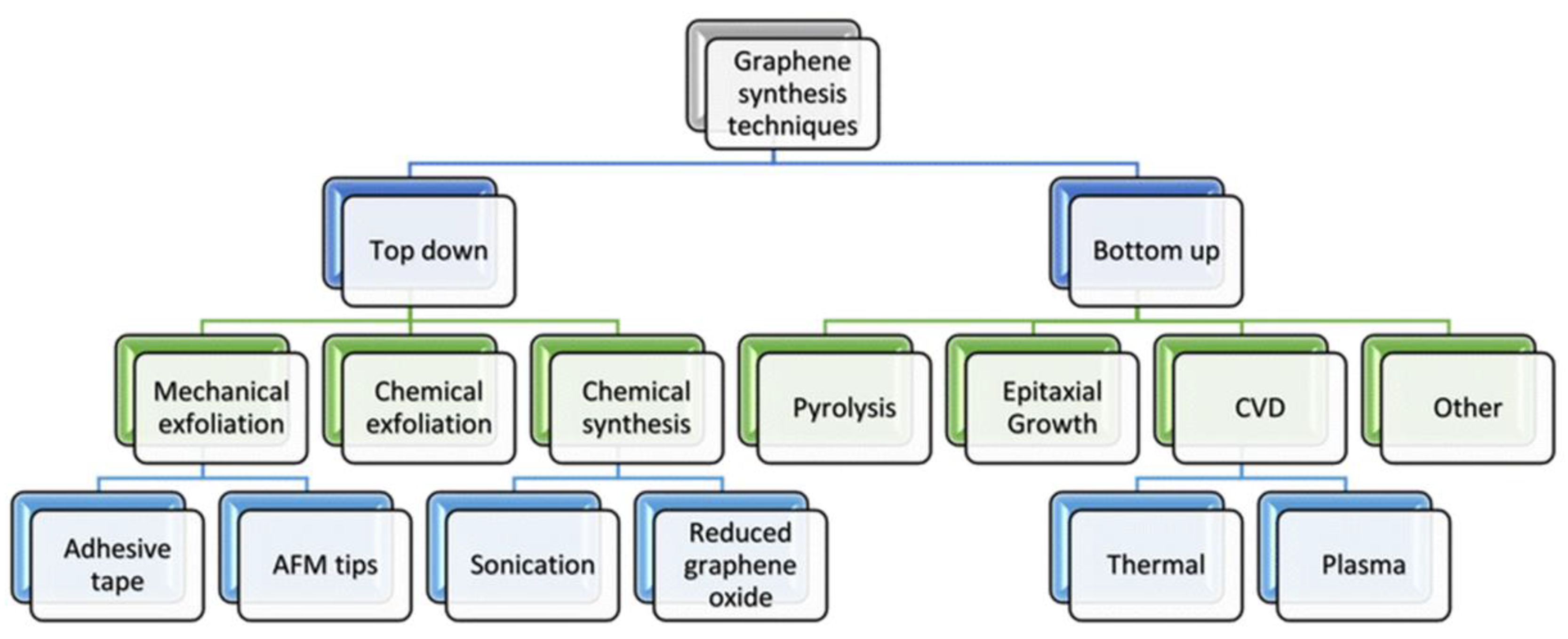 Chemosensors 11 00334 g007
