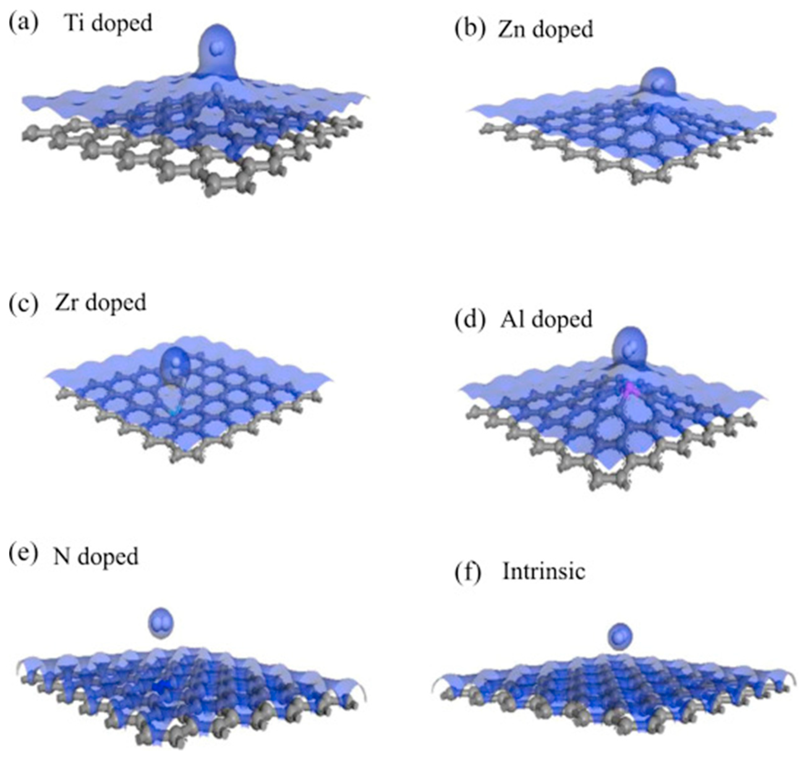 Chemosensors 11 00334 g008